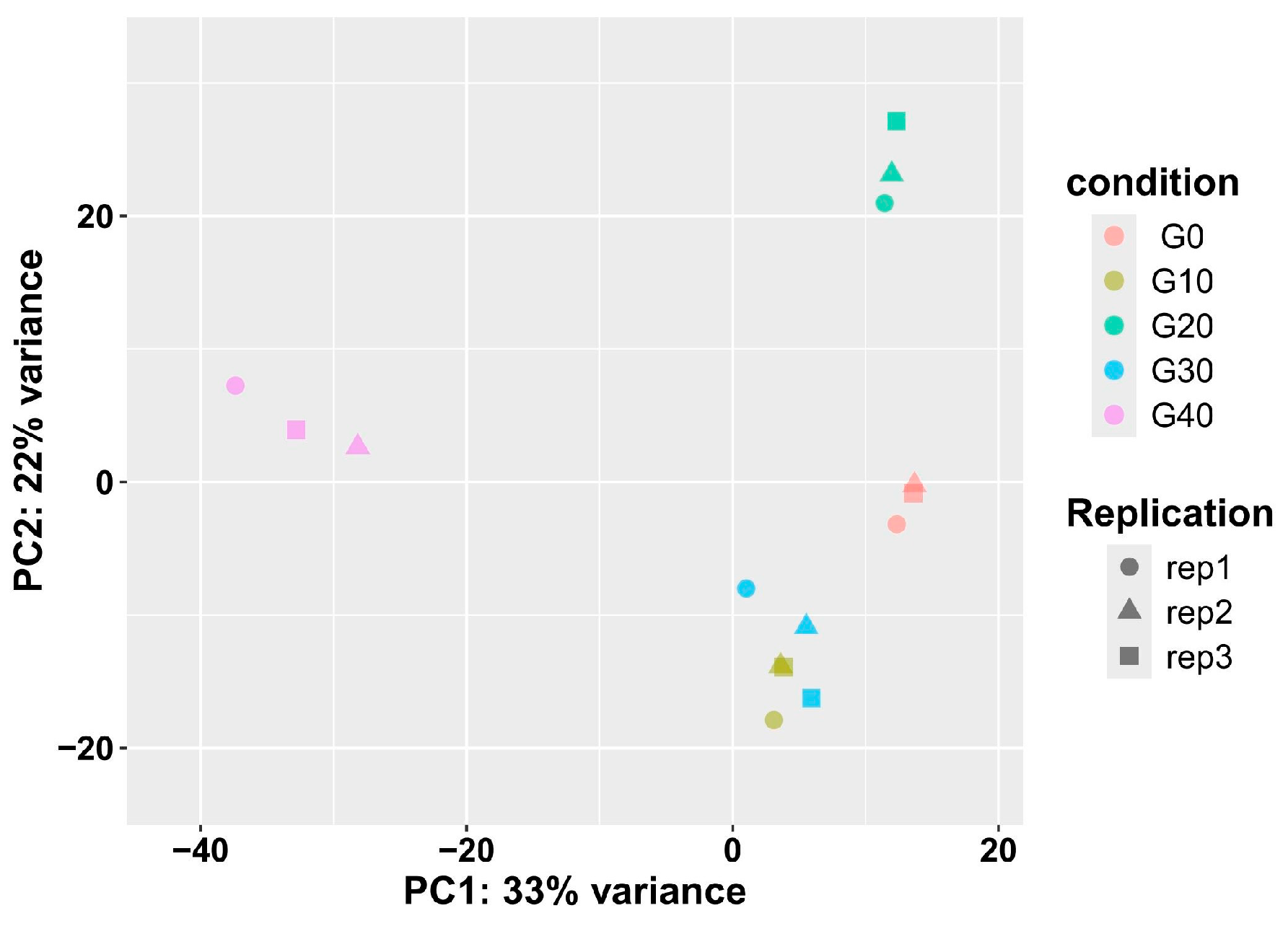 Antioxidants 14 01112 g004