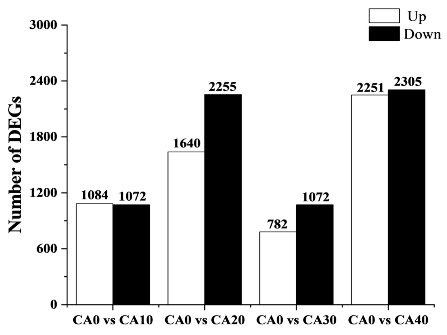Antioxidants 14 01112 g005