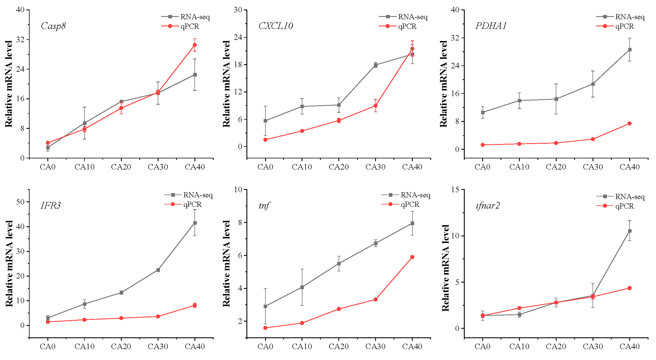 Antioxidants 14 01112 g009