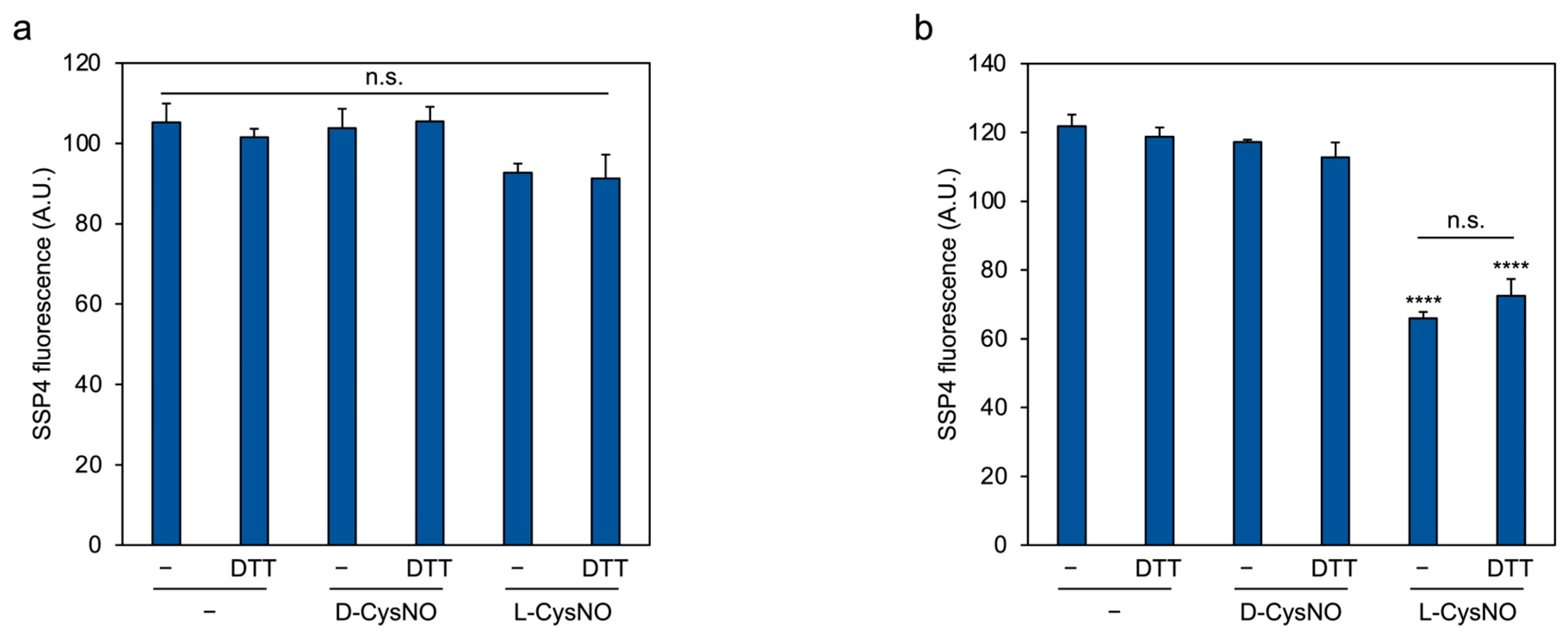 Antioxidants 14 01113 g003 Antioxidants 14 01113 g003