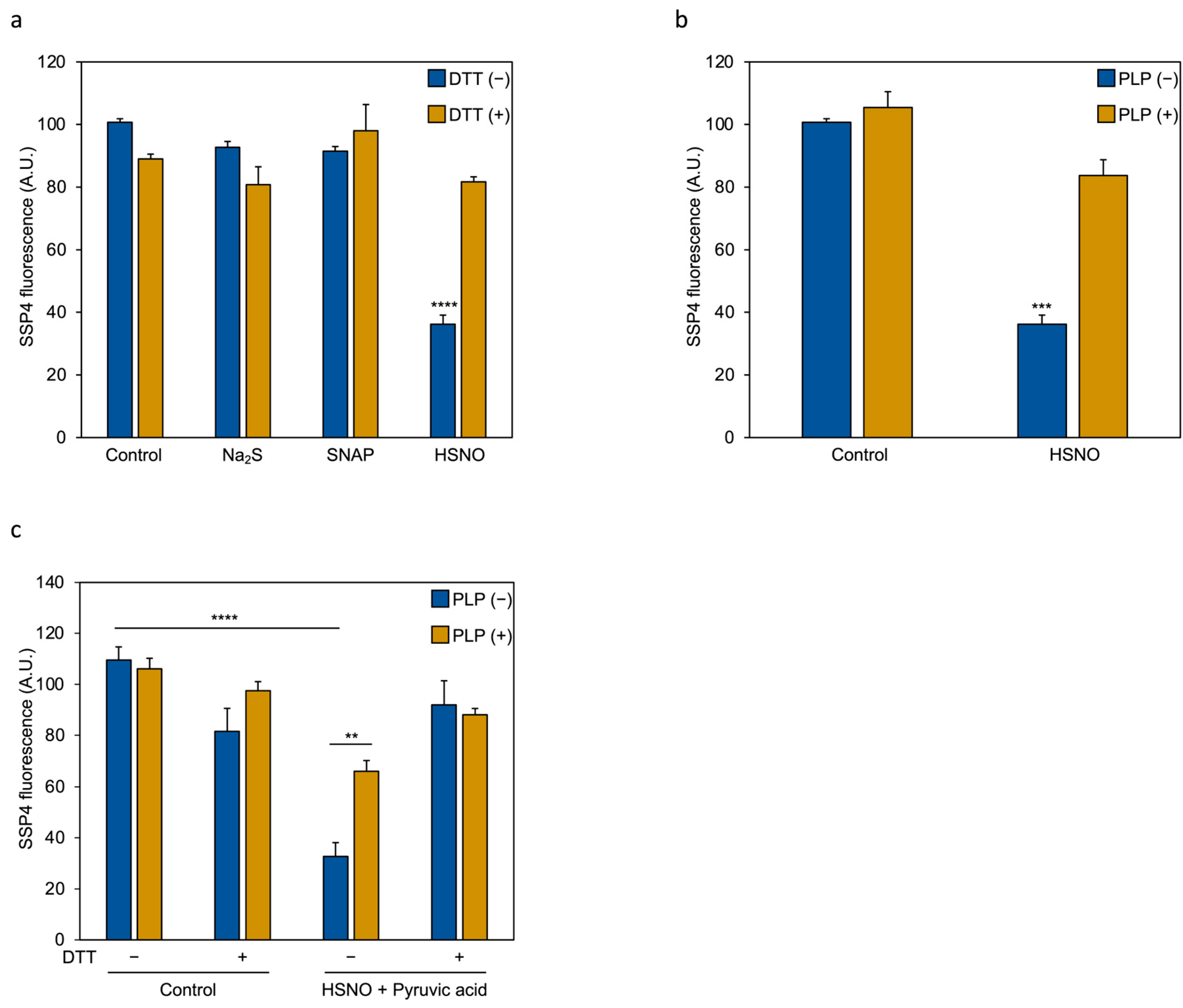 Antioxidants 14 01113 g005 Antioxidants 14 01113 g005