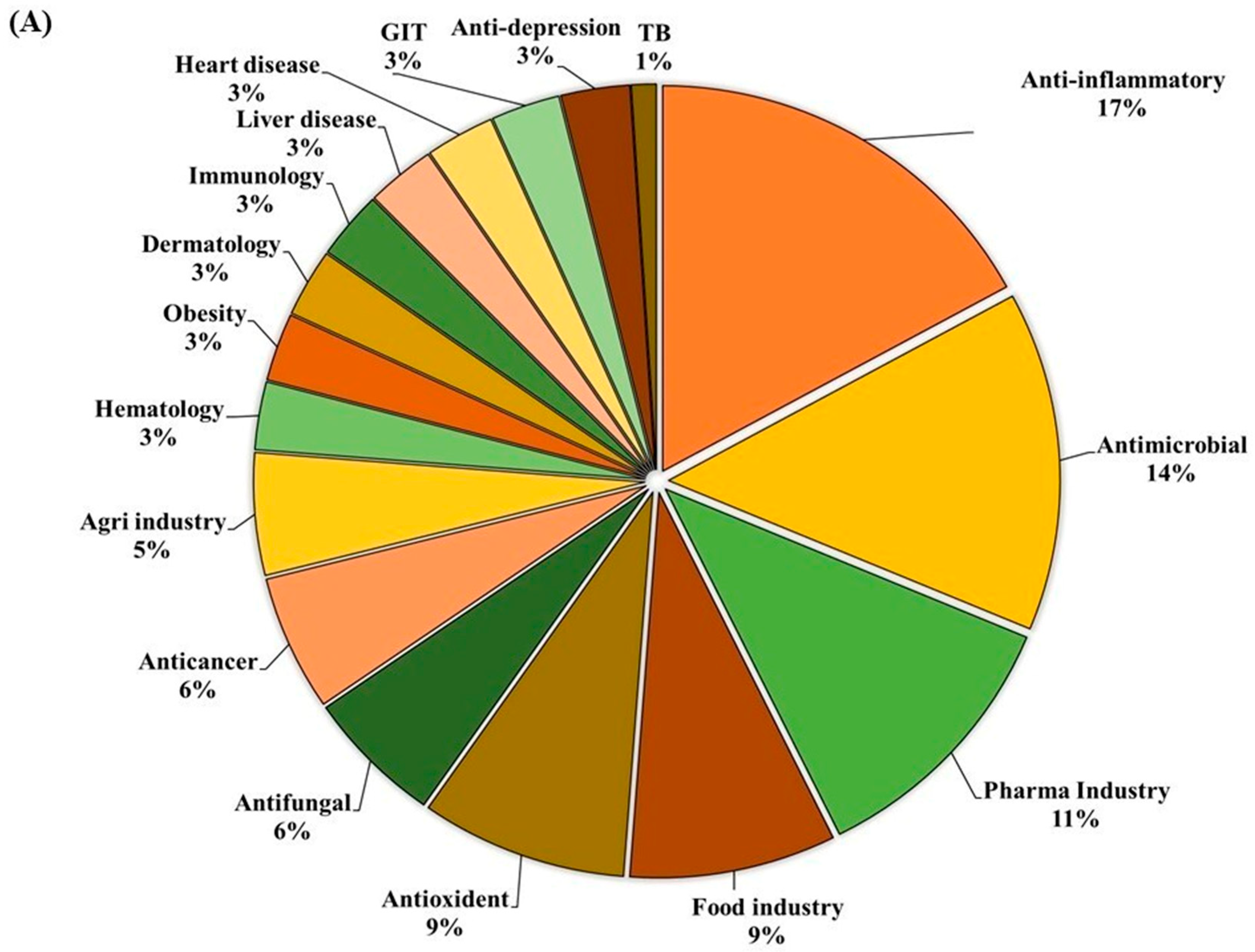 Antioxidants 14 01114 g002a Antioxidants 14 01114 g002a