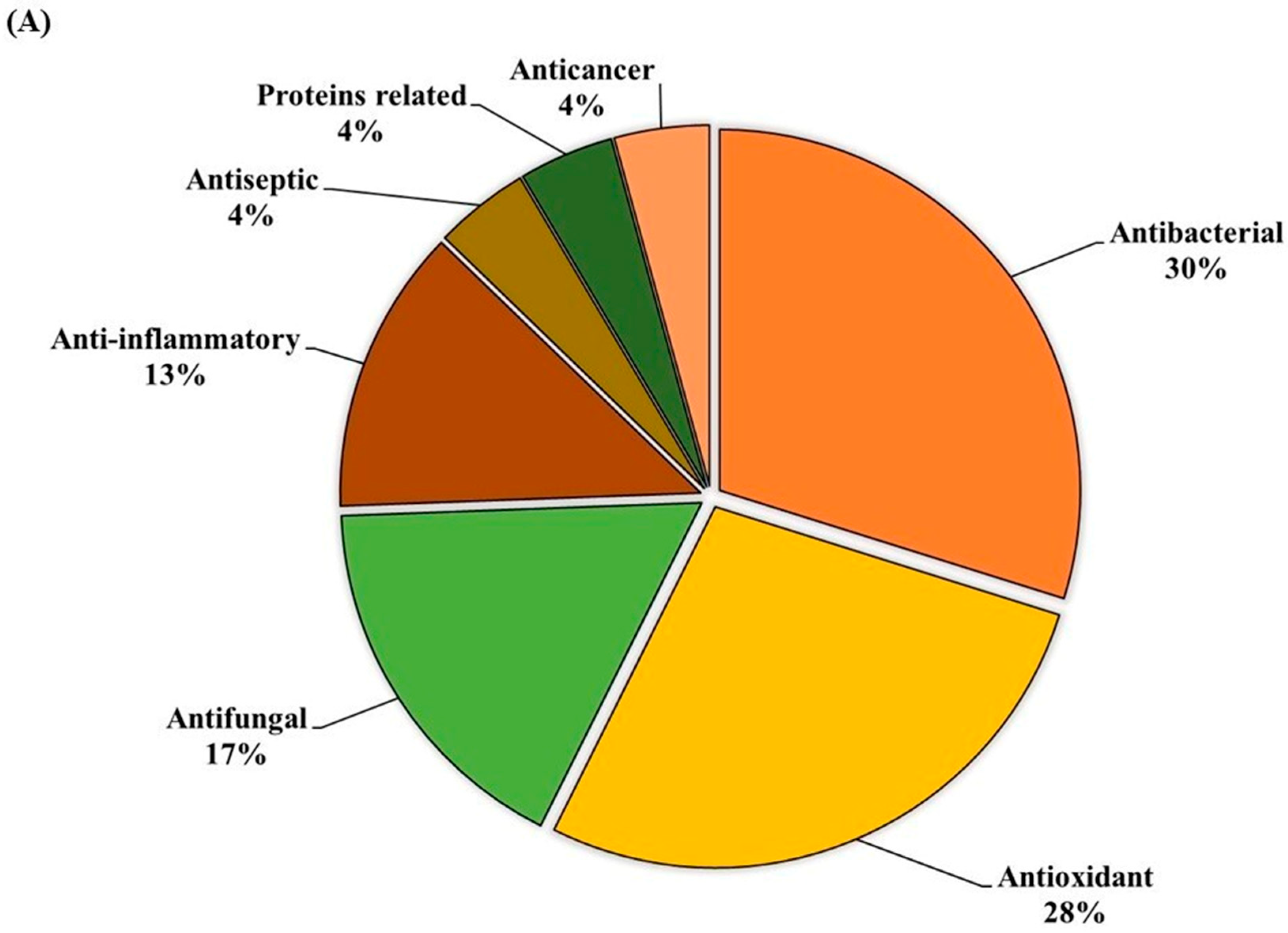 Antioxidants 14 01114 g003a Antioxidants 14 01114 g003a