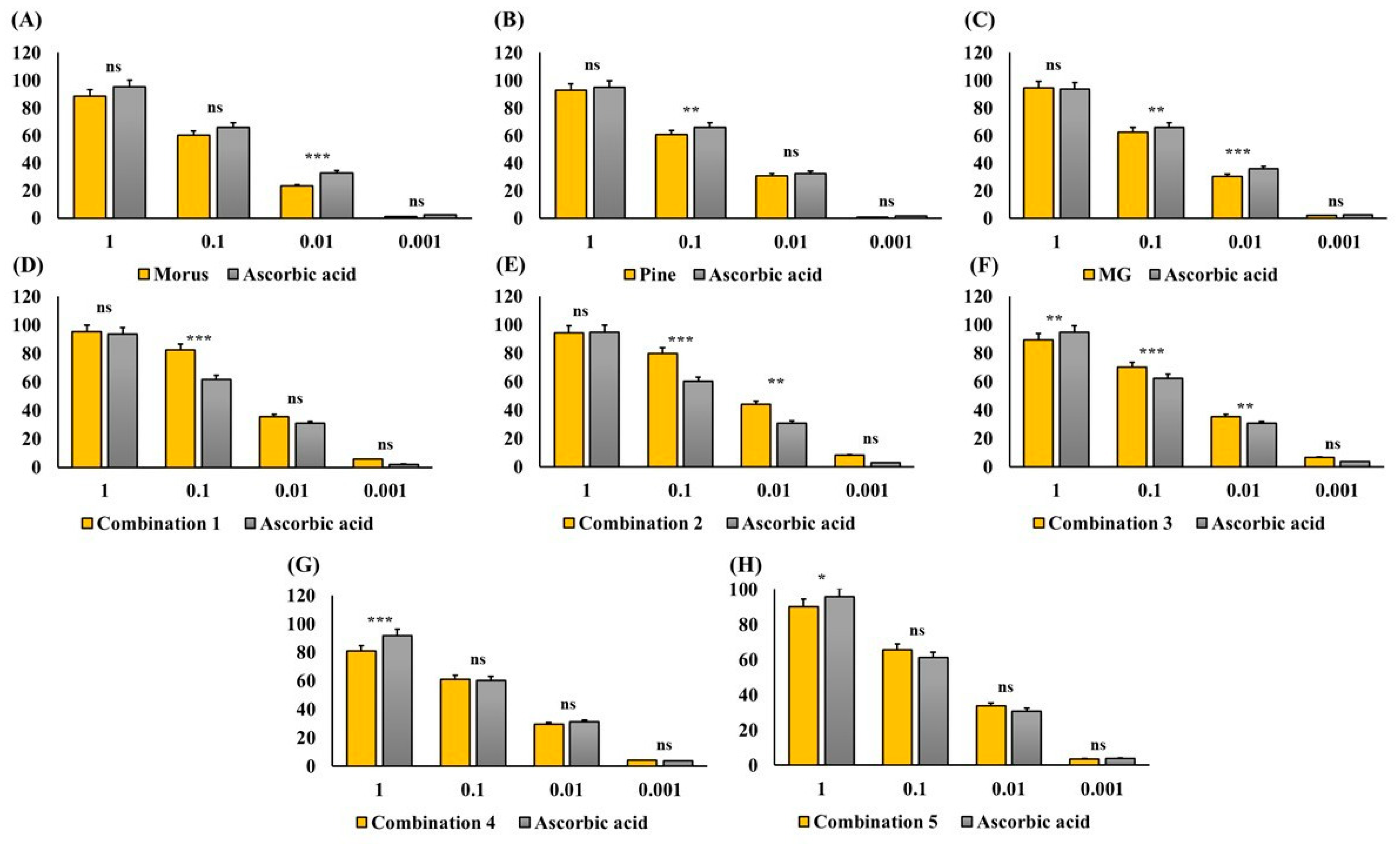 Antioxidants 14 01114 g004 Antioxidants 14 01114 g004