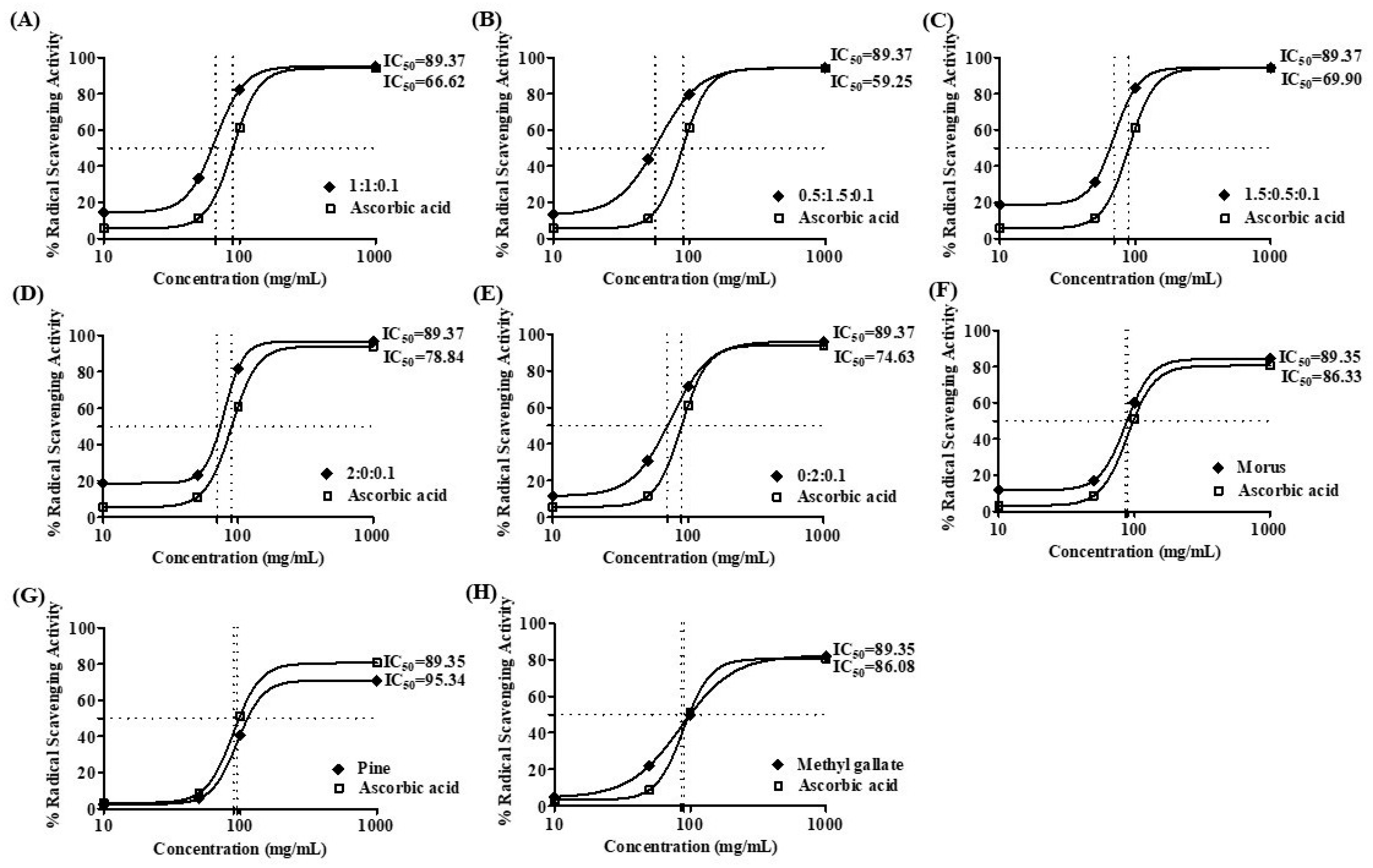 Antioxidants 14 01114 g005 Antioxidants 14 01114 g005