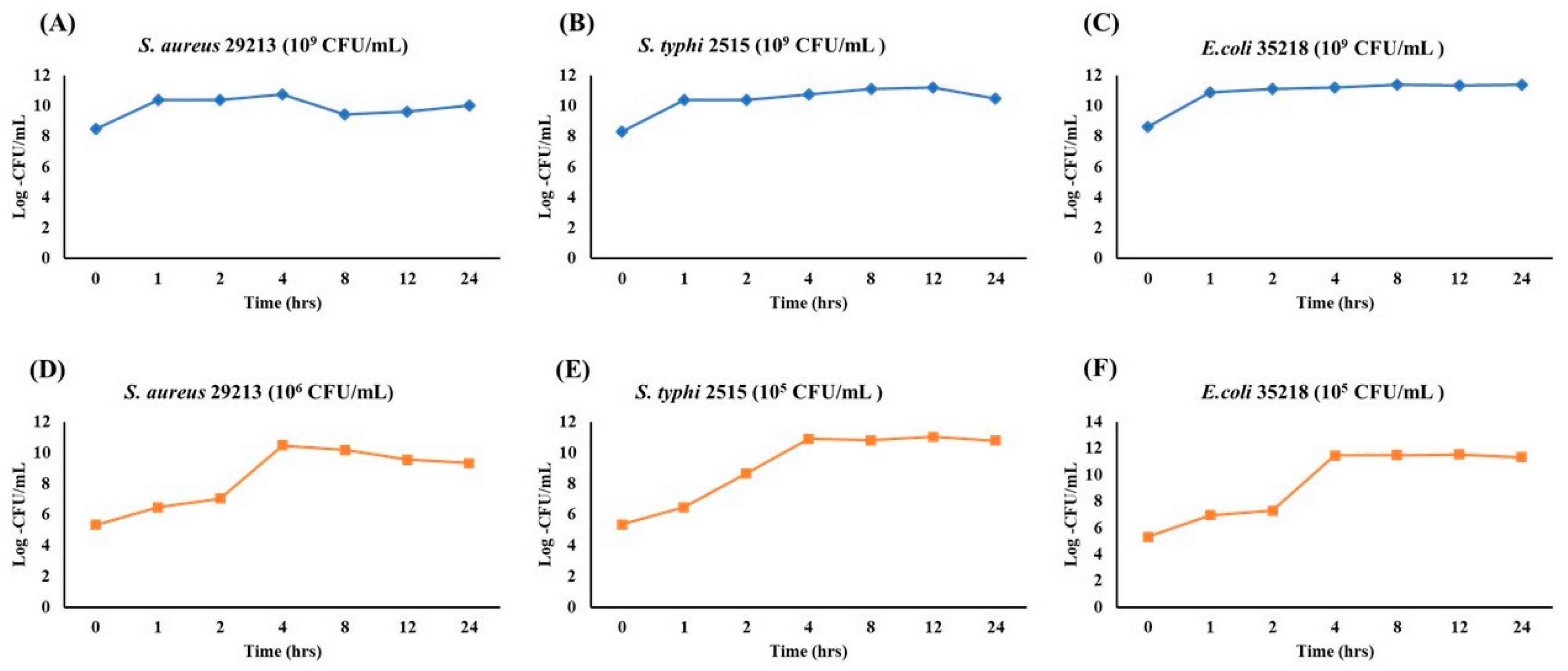 Antioxidants 14 01114 g006 Antioxidants 14 01114 g006