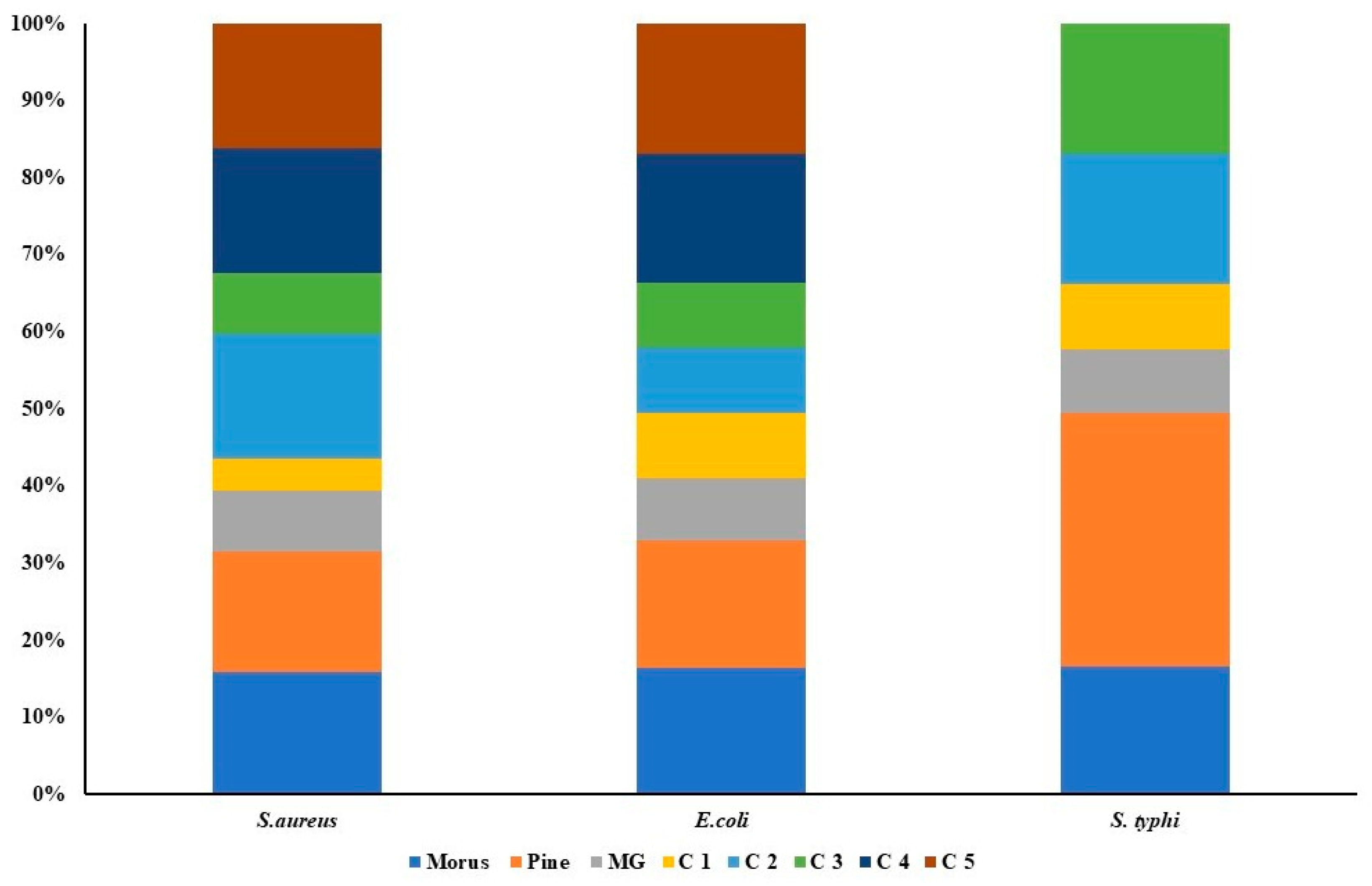 Antioxidants 14 01114 g008 Antioxidants 14 01114 g008