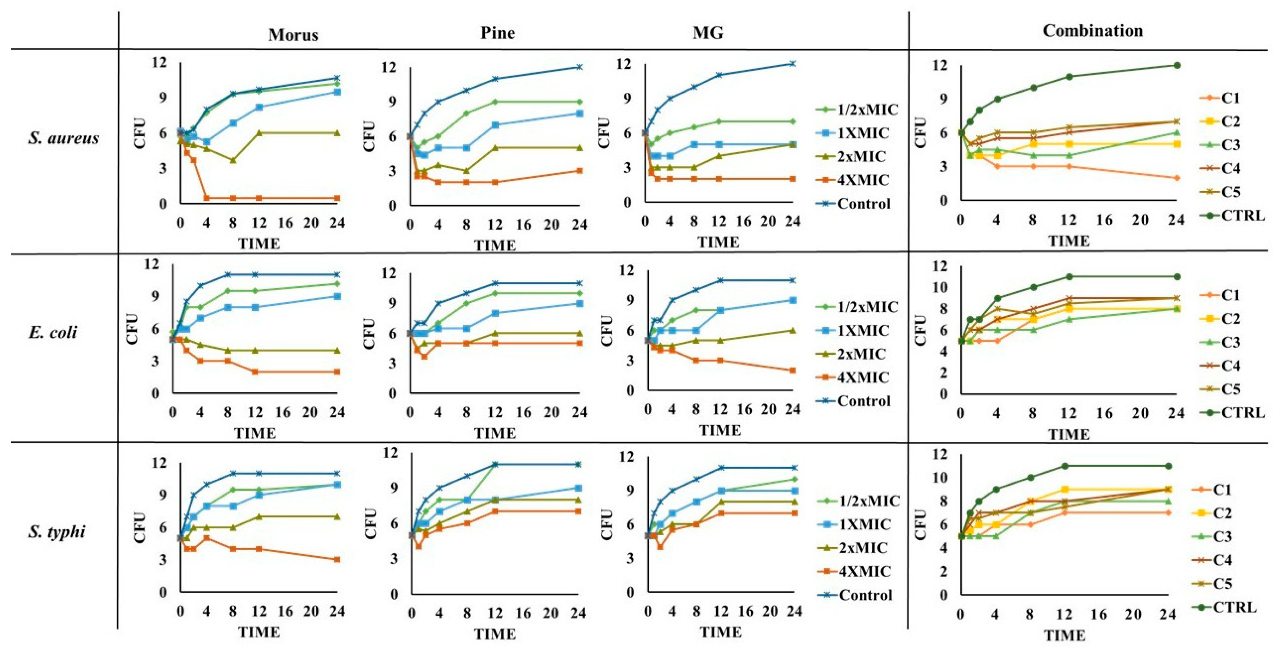 Antioxidants 14 01114 g009 Antioxidants 14 01114 g009