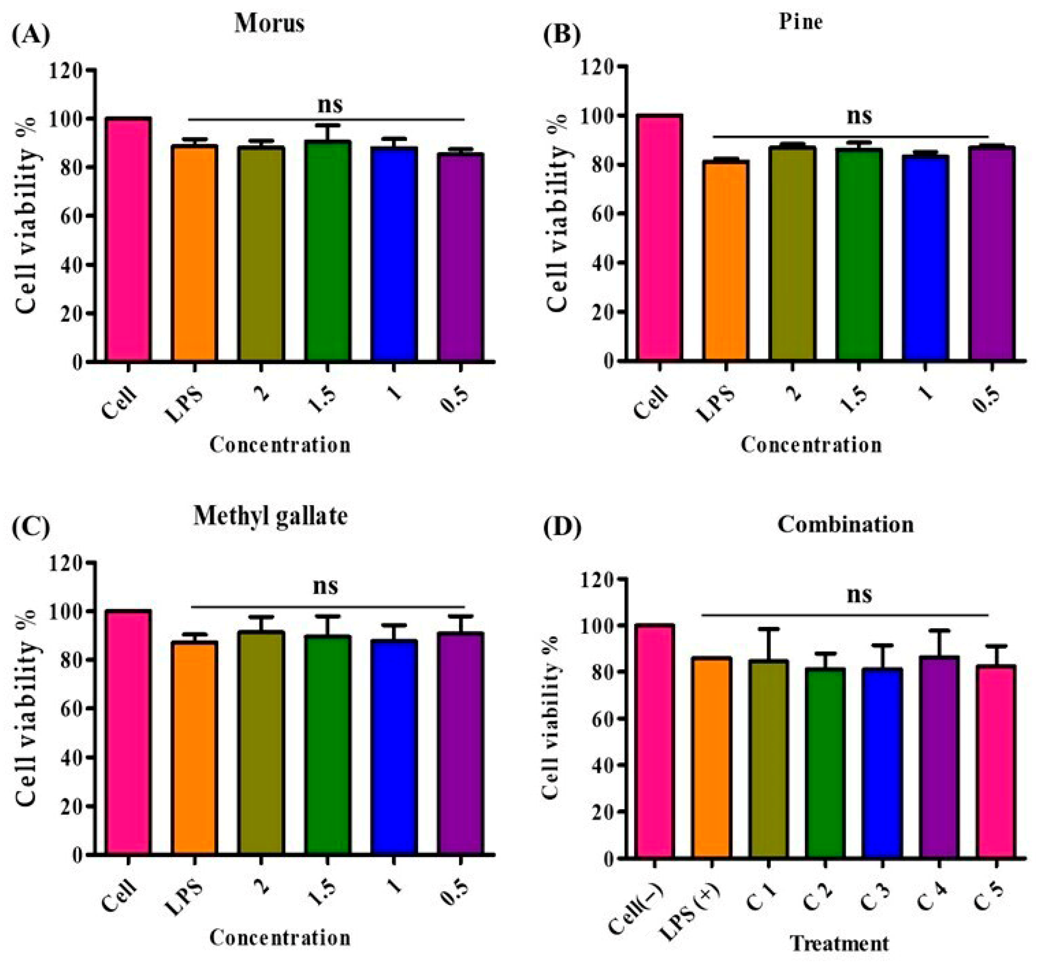 Antioxidants 14 01114 g010 Antioxidants 14 01114 g010