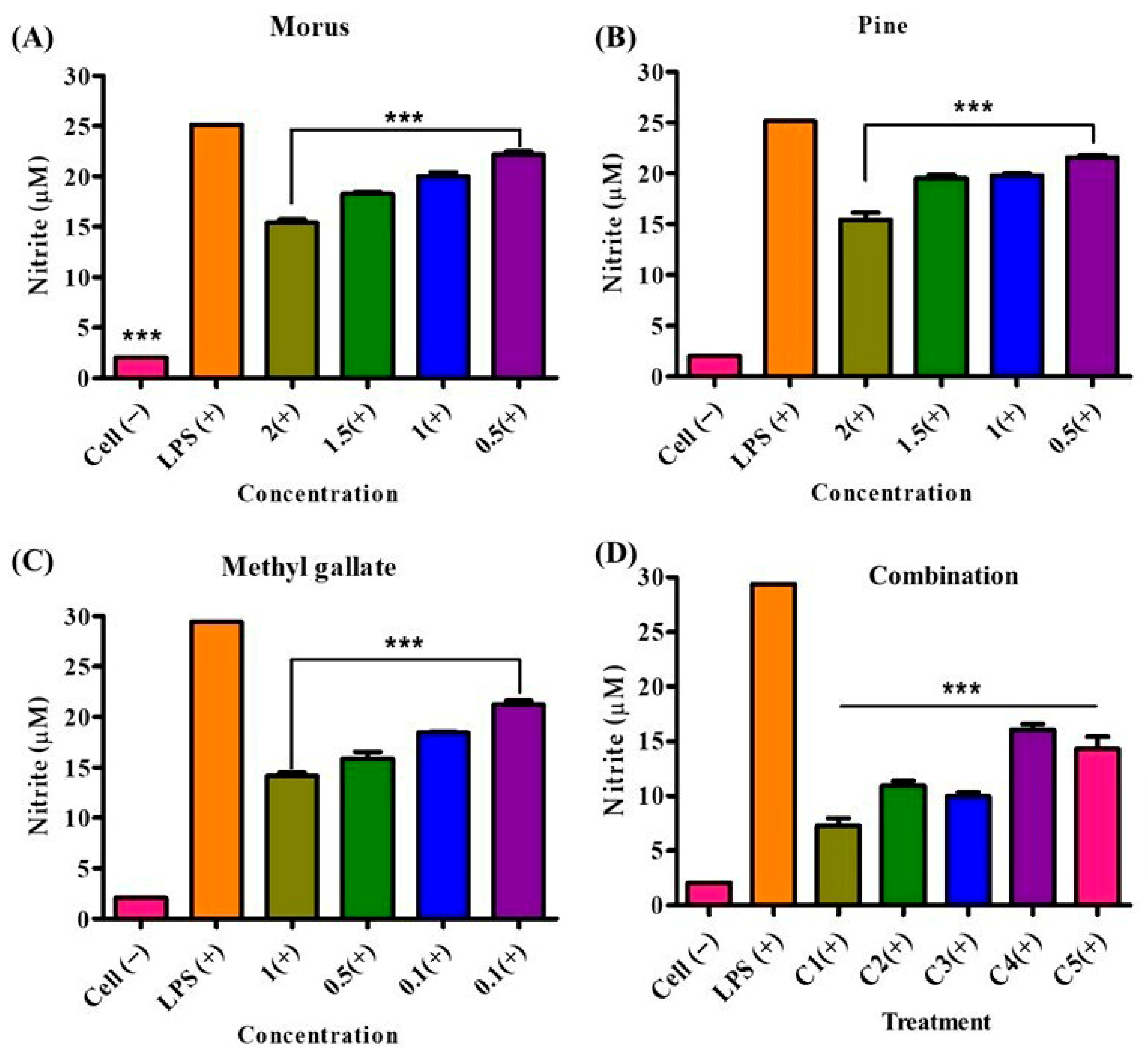 Antioxidants 14 01114 g011 Antioxidants 14 01114 g011