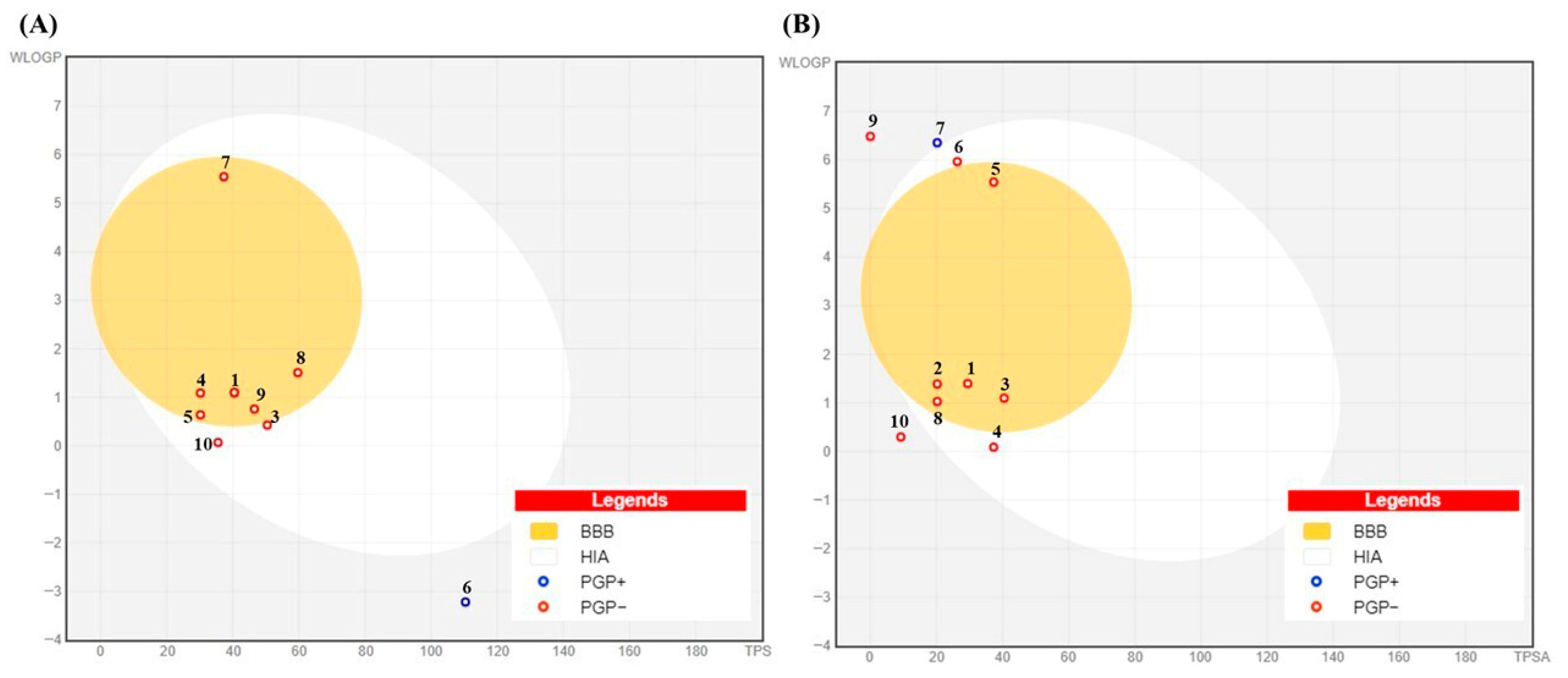 Antioxidants 14 01114 g012 Antioxidants 14 01114 g012