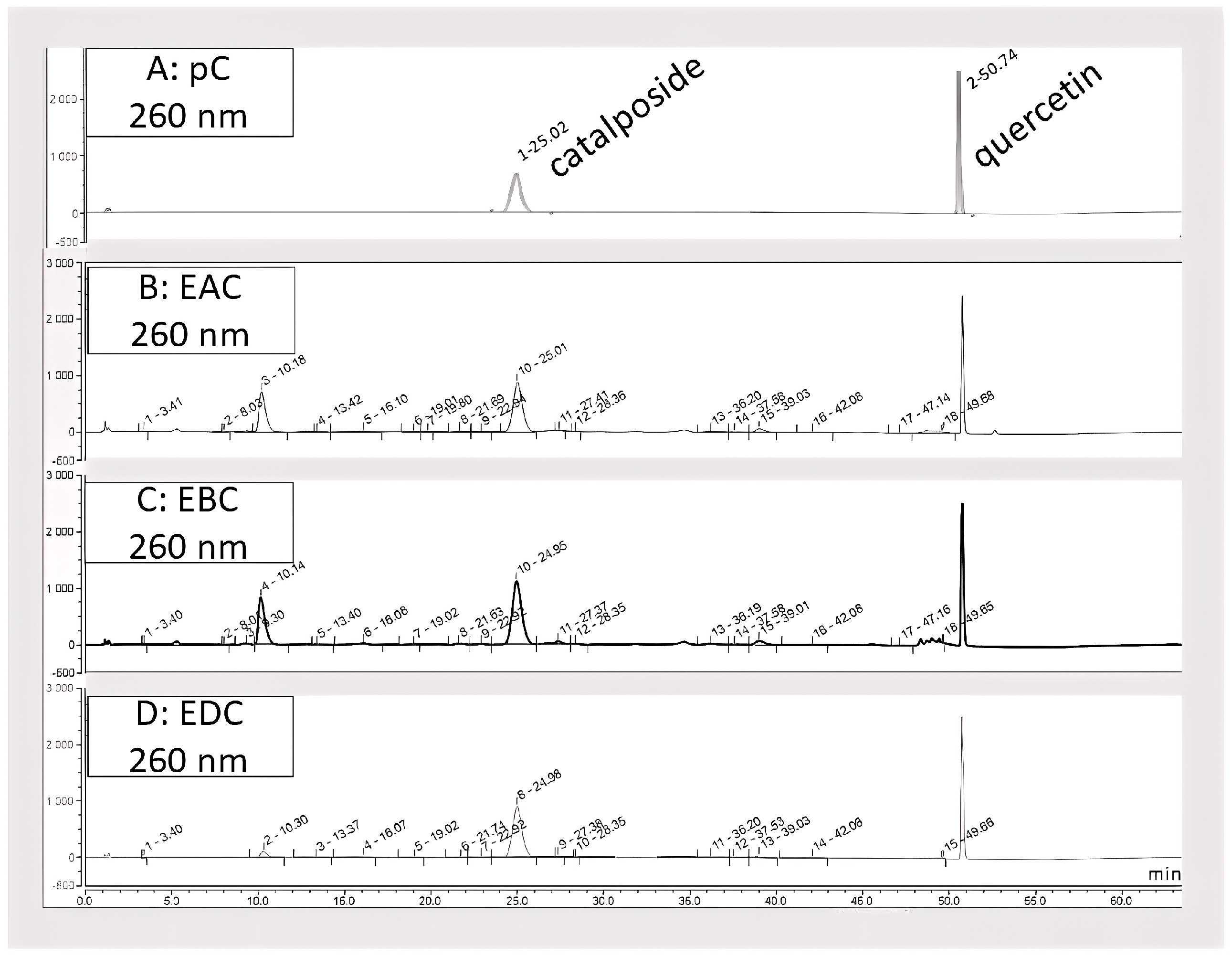 Antioxidants 14 01116 g001