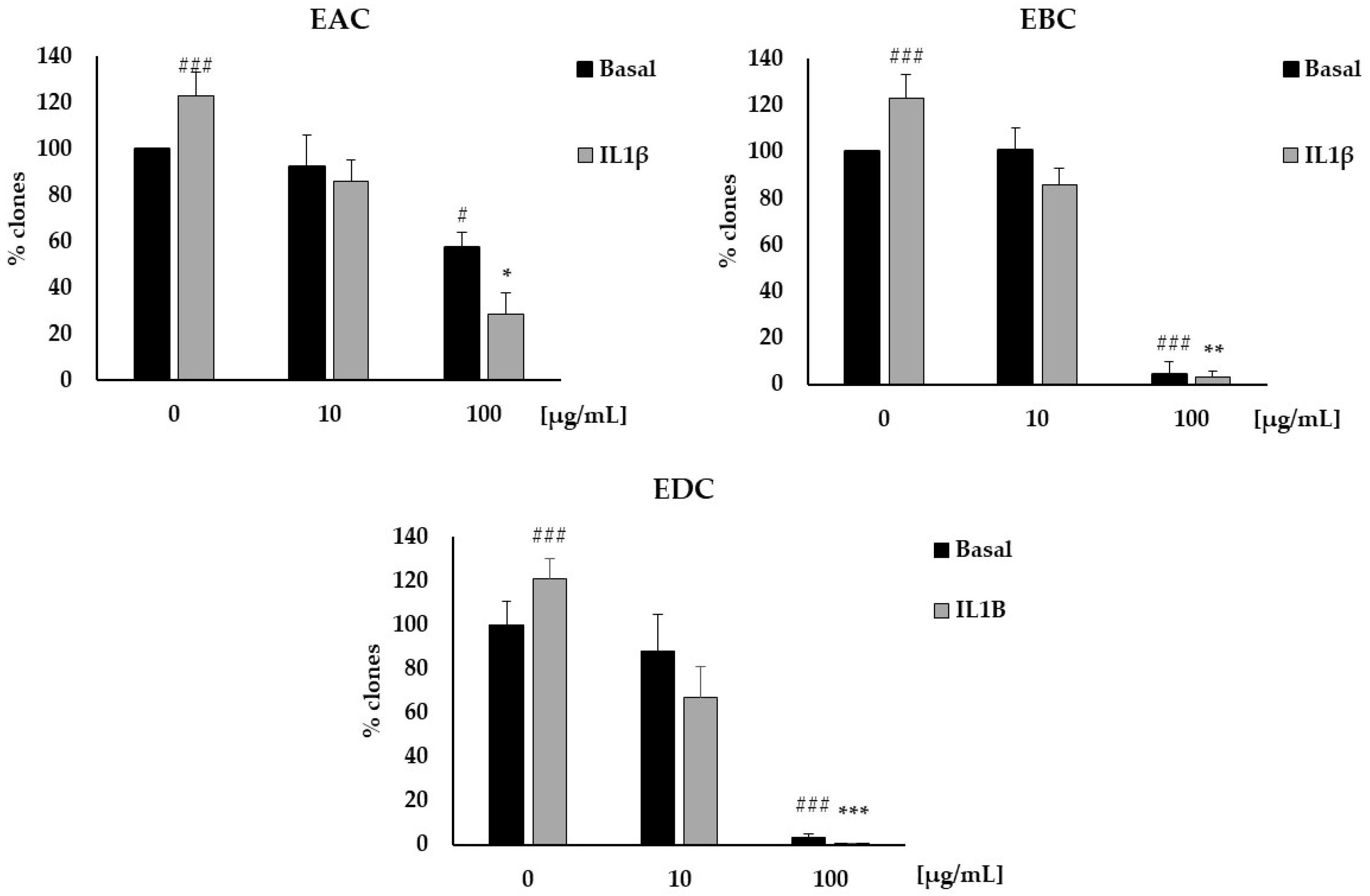 Antioxidants 14 01116 g005