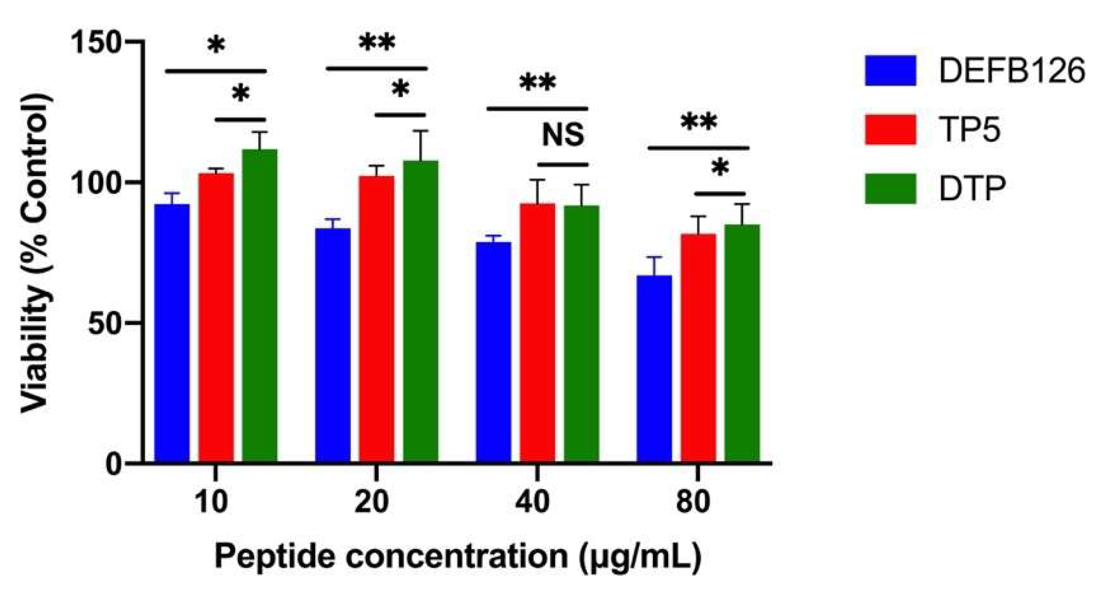 Antioxidants 14 01117 g002 Antioxidants 14 01117 g002