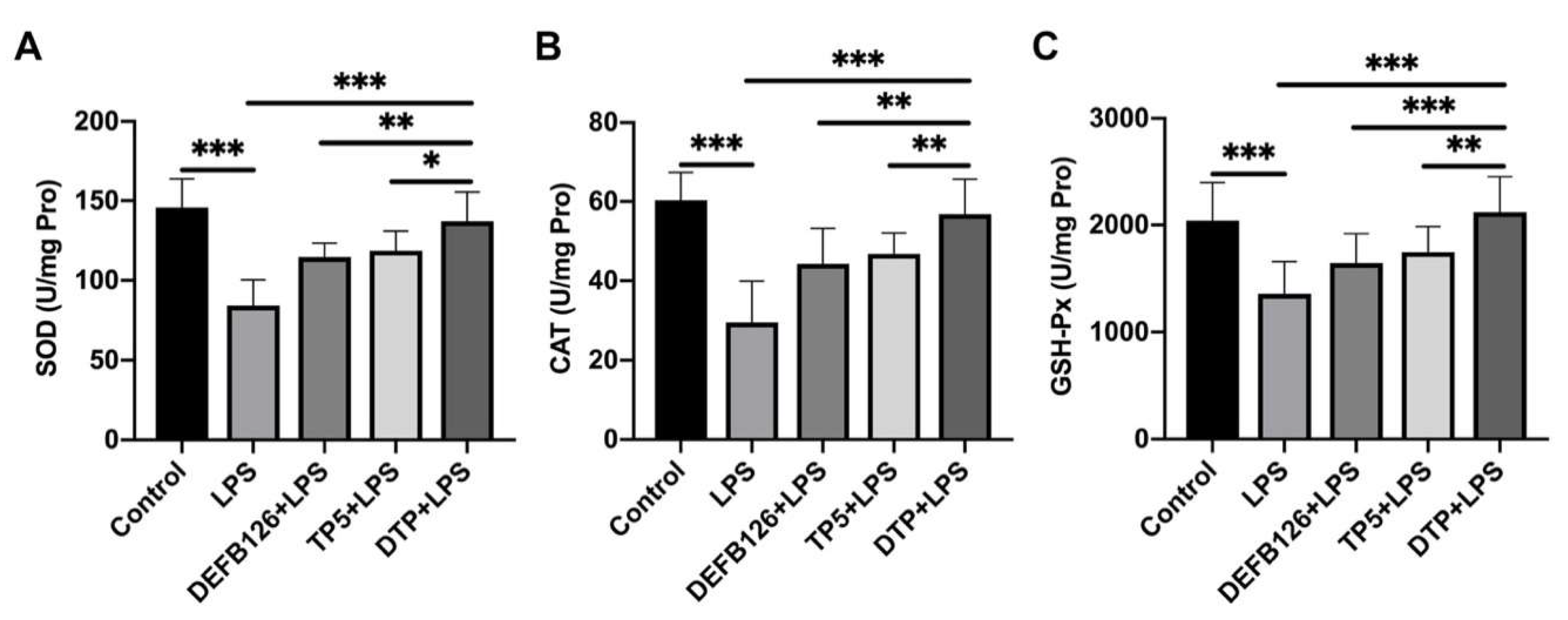 Antioxidants 14 01117 g006 Antioxidants 14 01117 g006