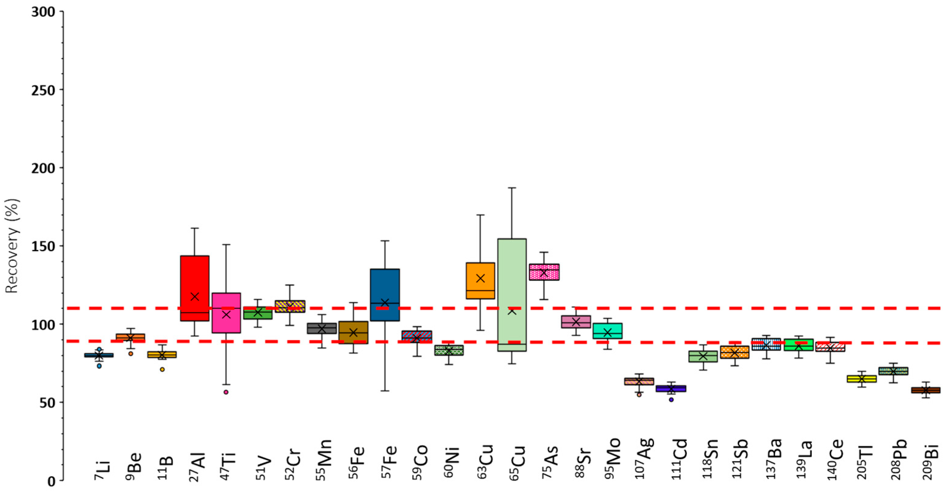 Antioxidants 14 01118 g003 Antioxidants 14 01118 g003