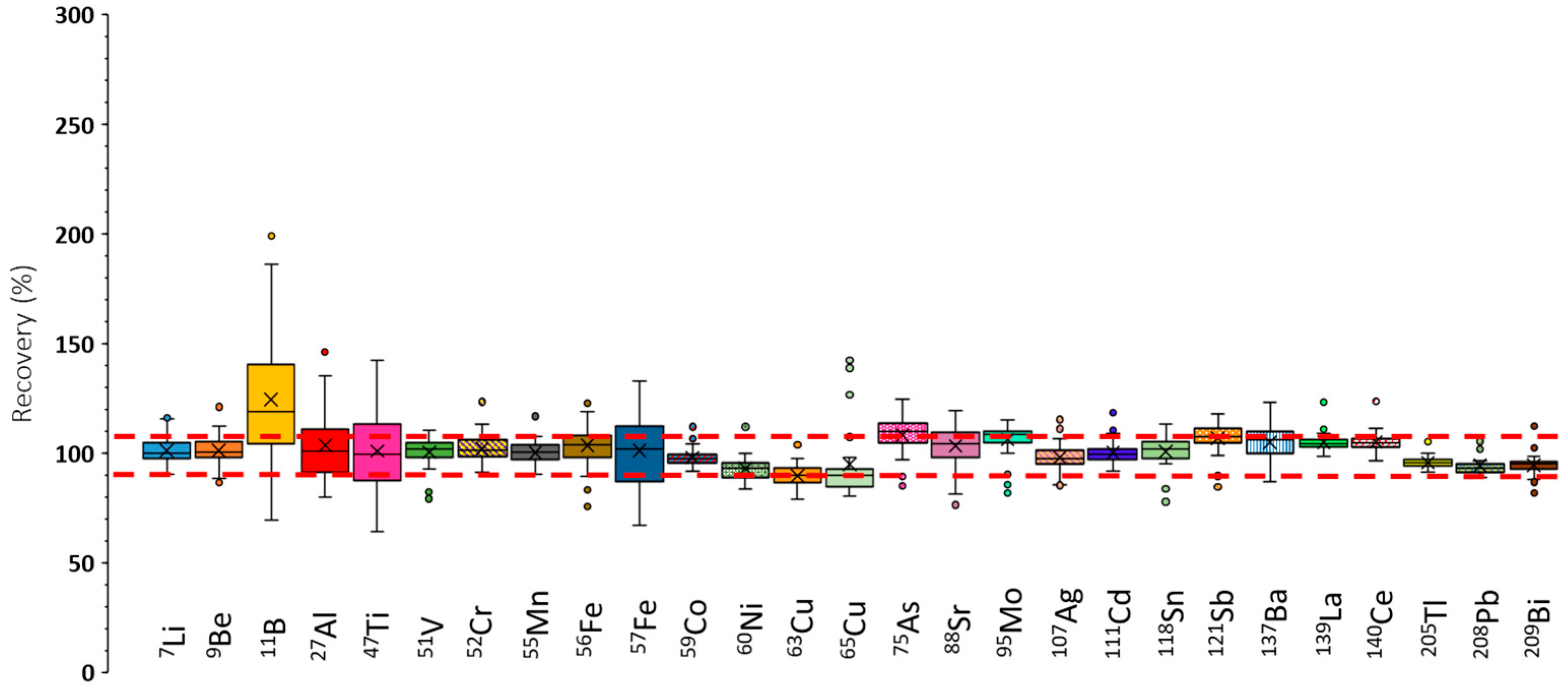 Antioxidants 14 01118 g004 Antioxidants 14 01118 g004