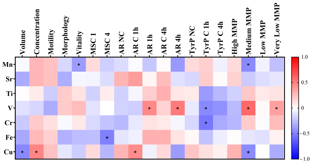 Antioxidants 14 01118 g005 Antioxidants 14 01118 g005