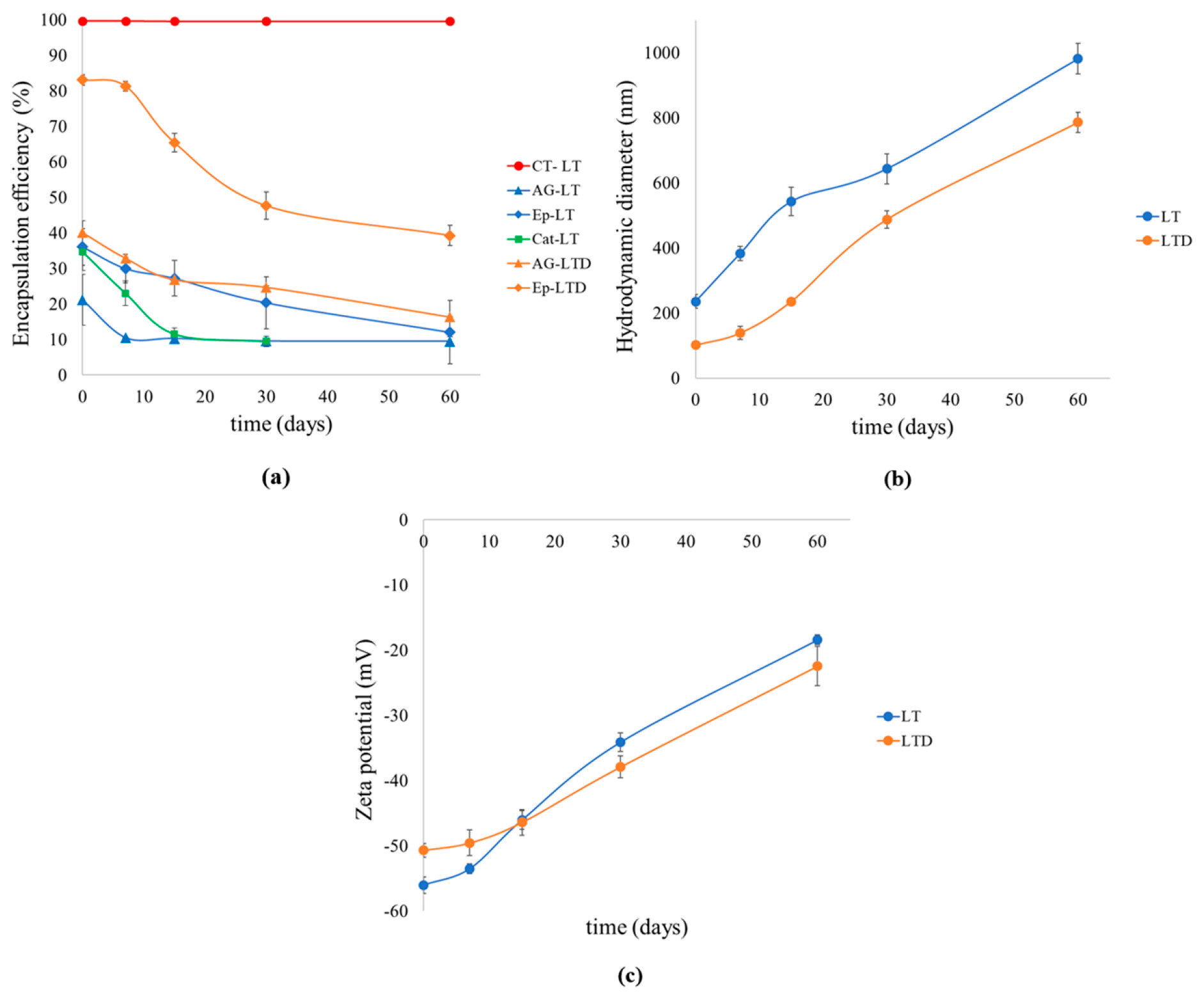 Antioxidants 14 01123 g003 Antioxidants 14 01123 g003