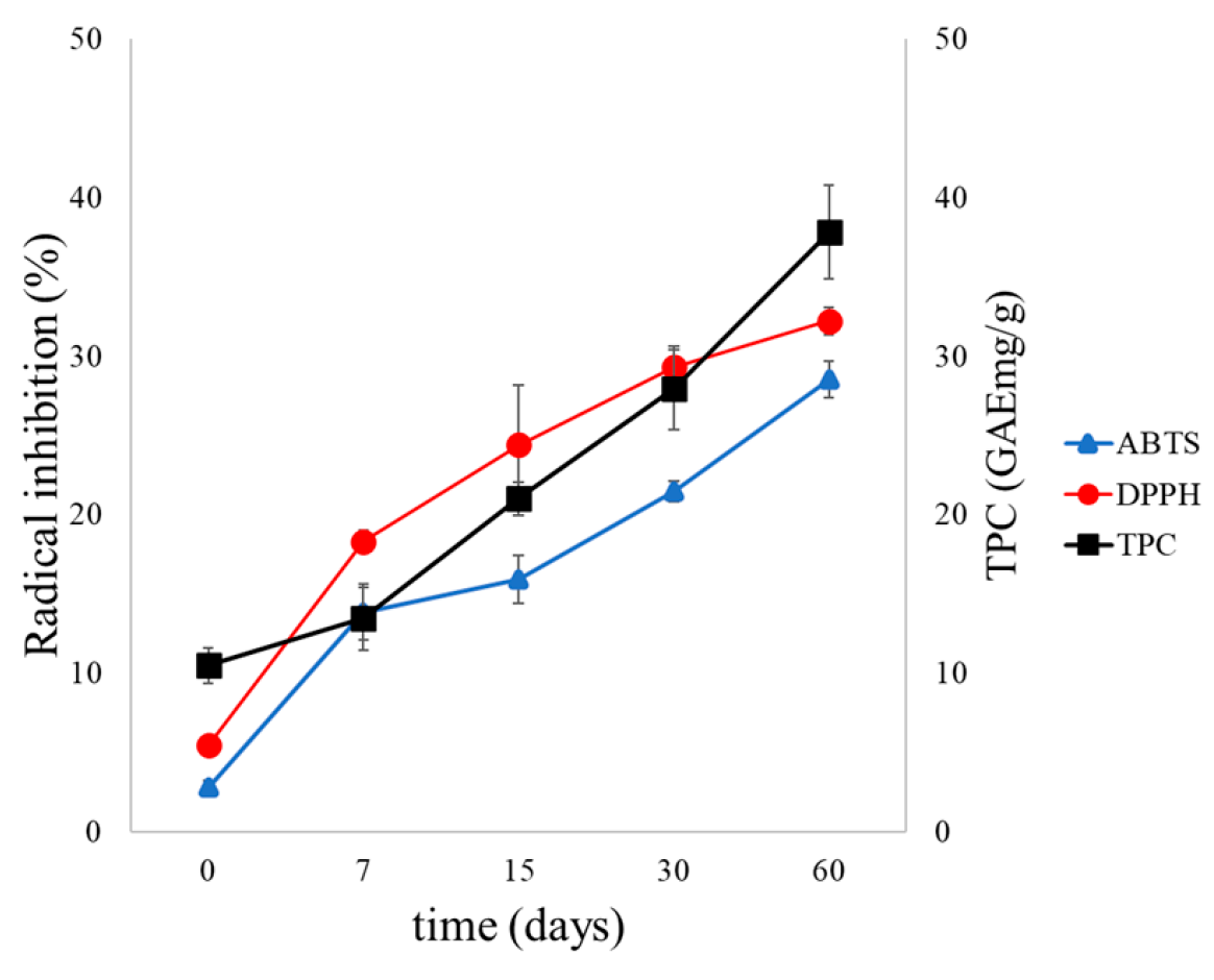 Antioxidants 14 01123 g004 Antioxidants 14 01123 g004