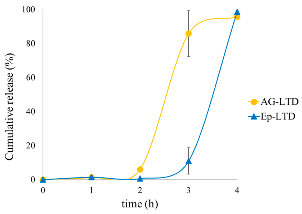 Antioxidants 14 01123 g007 Antioxidants 14 01123 g007