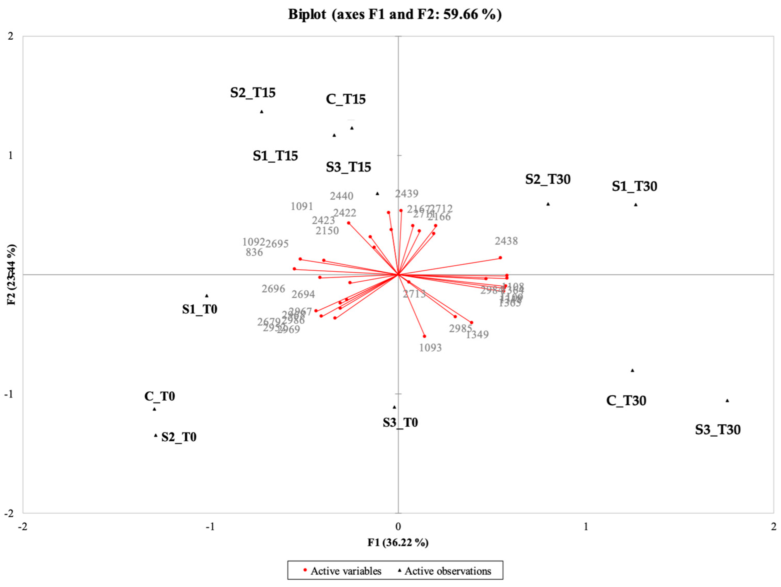 Antioxidants 14 01124 g002 Antioxidants 14 01124 g002