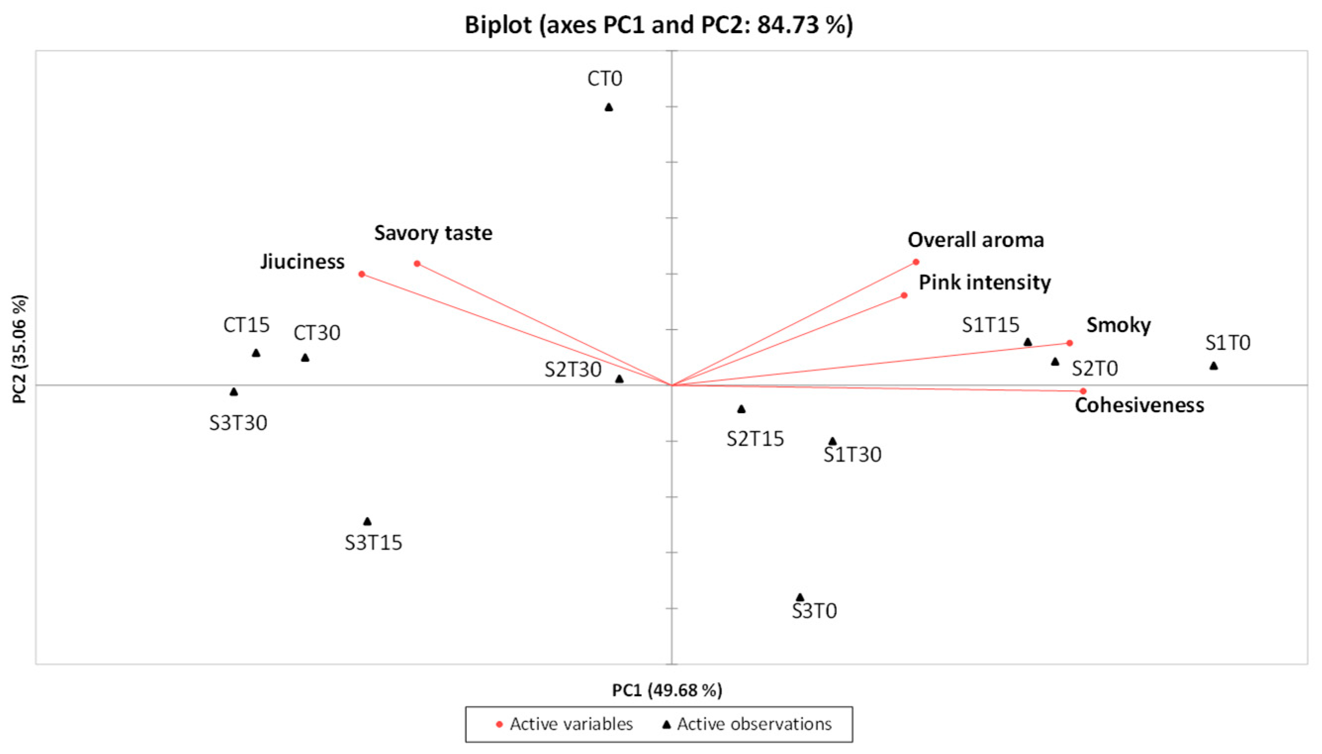 Antioxidants 14 01124 g004 Antioxidants 14 01124 g004