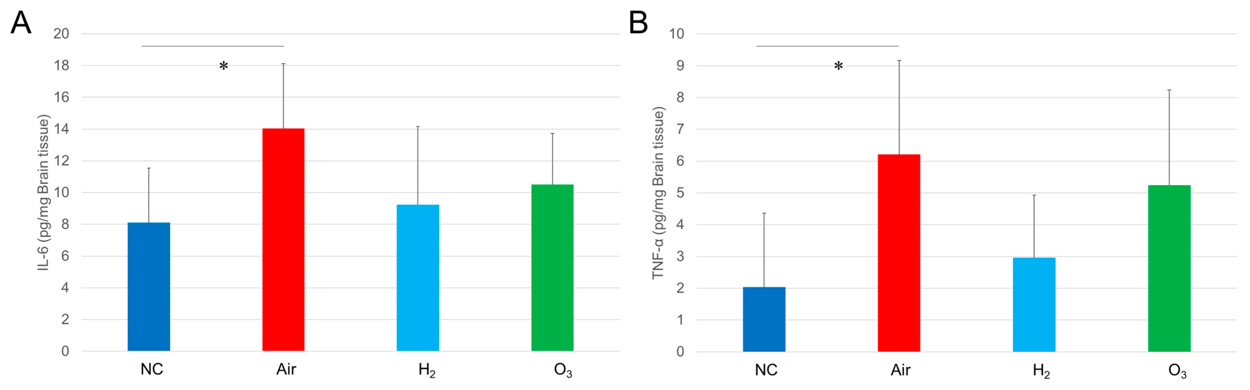 Antioxidants 14 01130 g007 Antioxidants 14 01130 g007