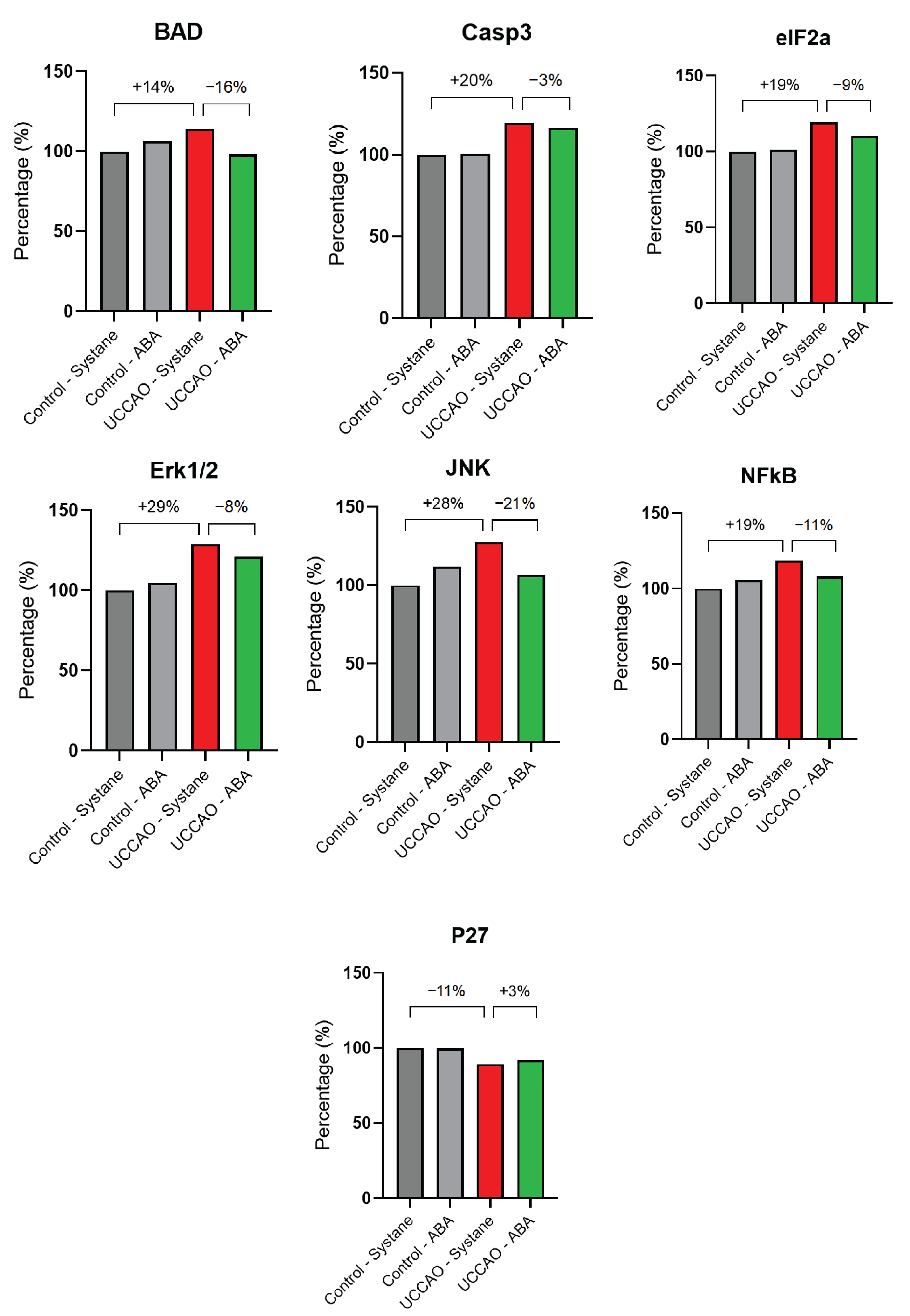 Antioxidants 14 01133 g006 Antioxidants 14 01133 g006
