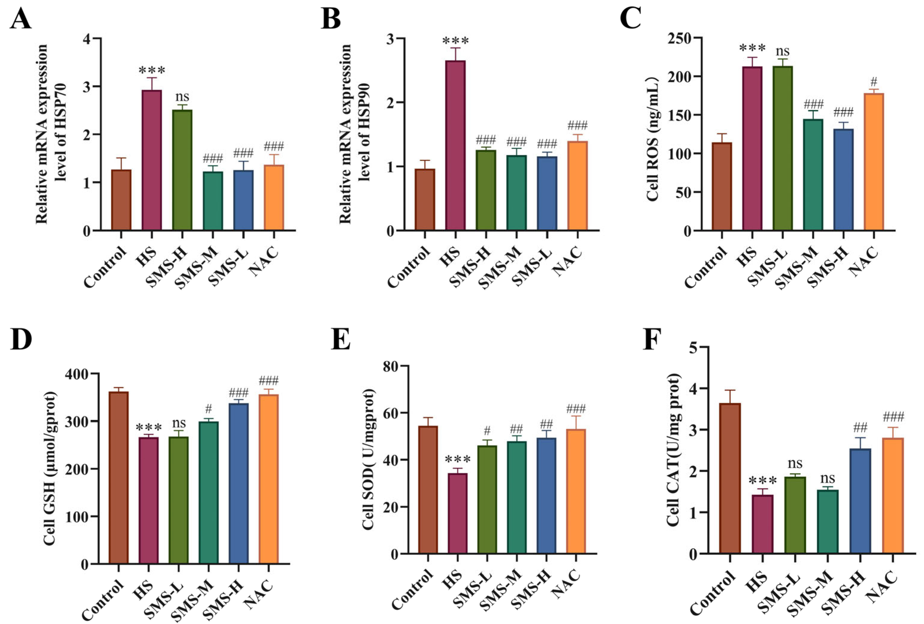 Antioxidants 14 01140 g003 Antioxidants 14 01140 g003