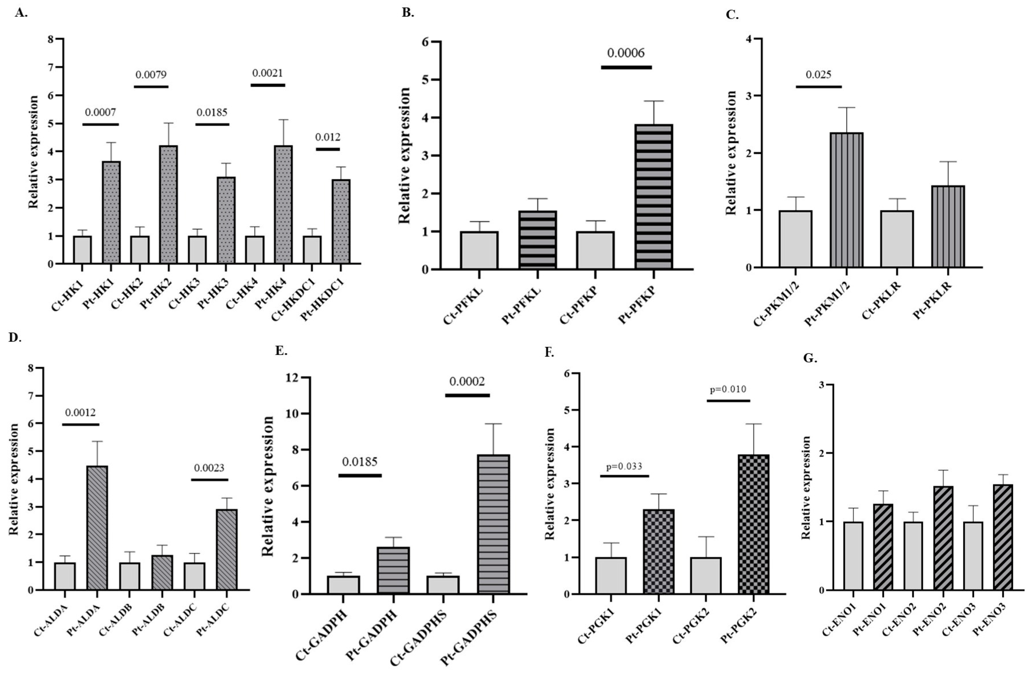 Antioxidants 14 01143 g002 Antioxidants 14 01143 g002