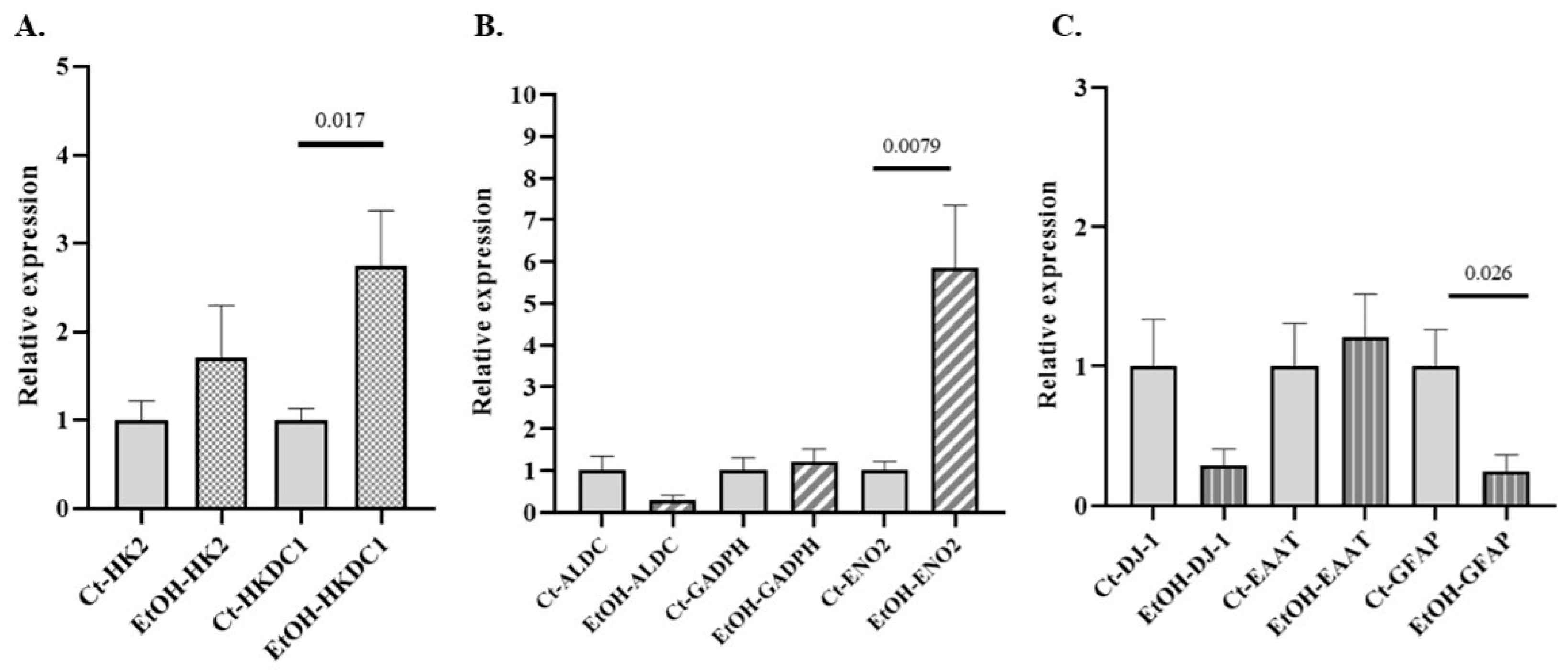 Antioxidants 14 01143 g004 Antioxidants 14 01143 g004