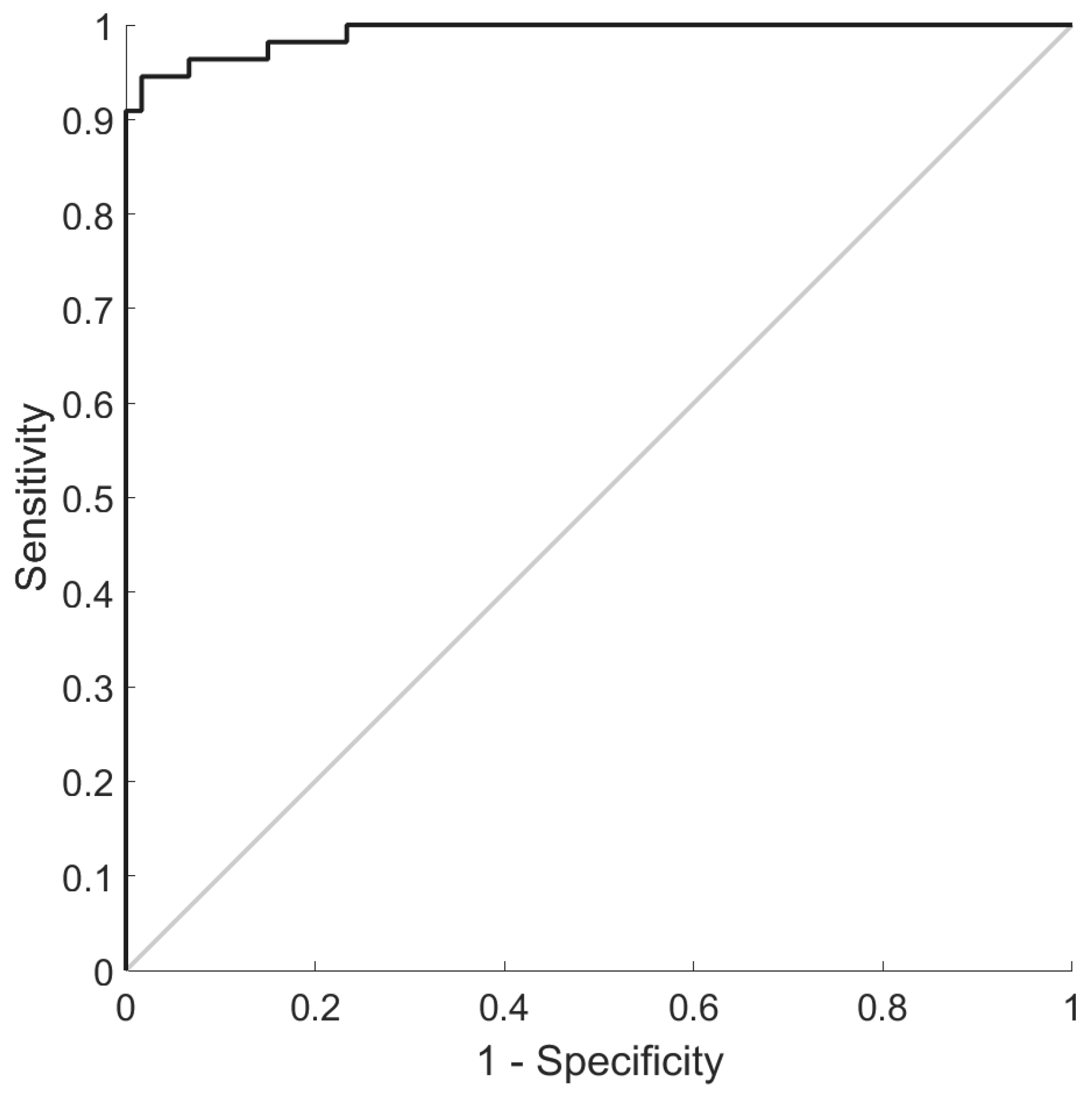 Antioxidants 14 01146 g001 Antioxidants 14 01146 g001