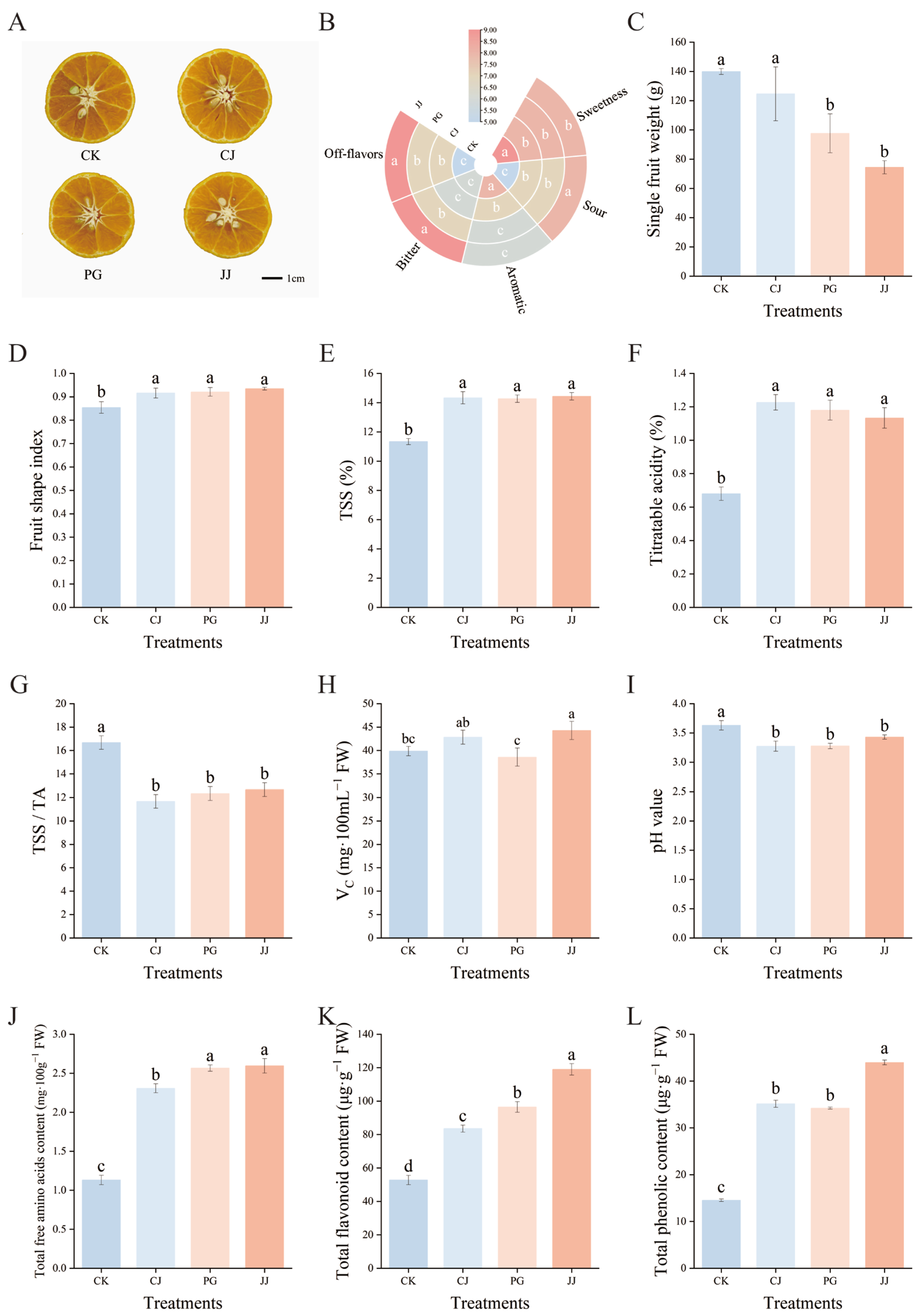 Antioxidants 14 01149 g001