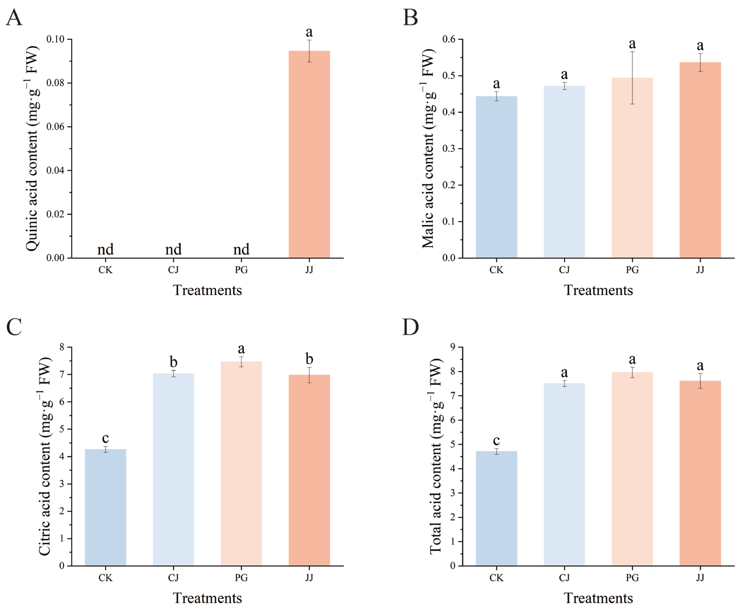 Antioxidants 14 01149 g003