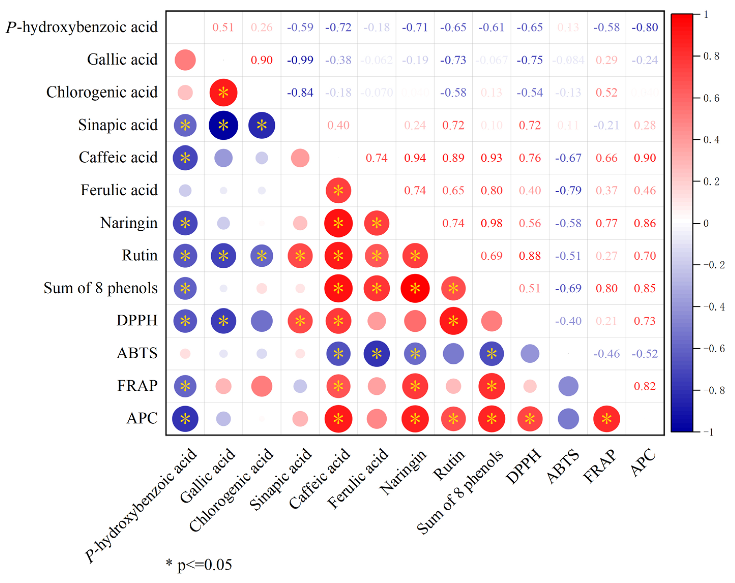 Antioxidants 14 01149 g008