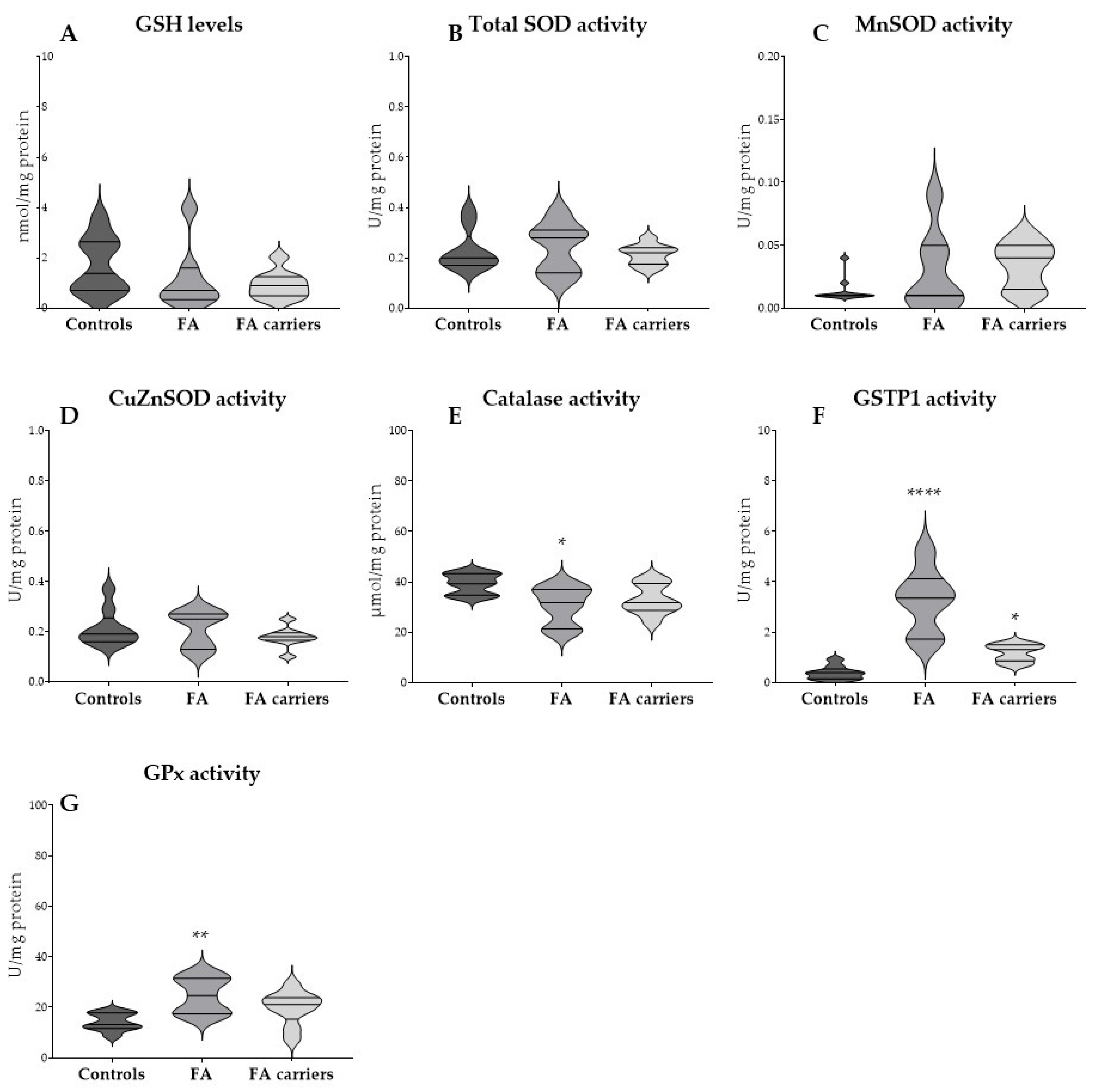 Antioxidants 14 01150 g001