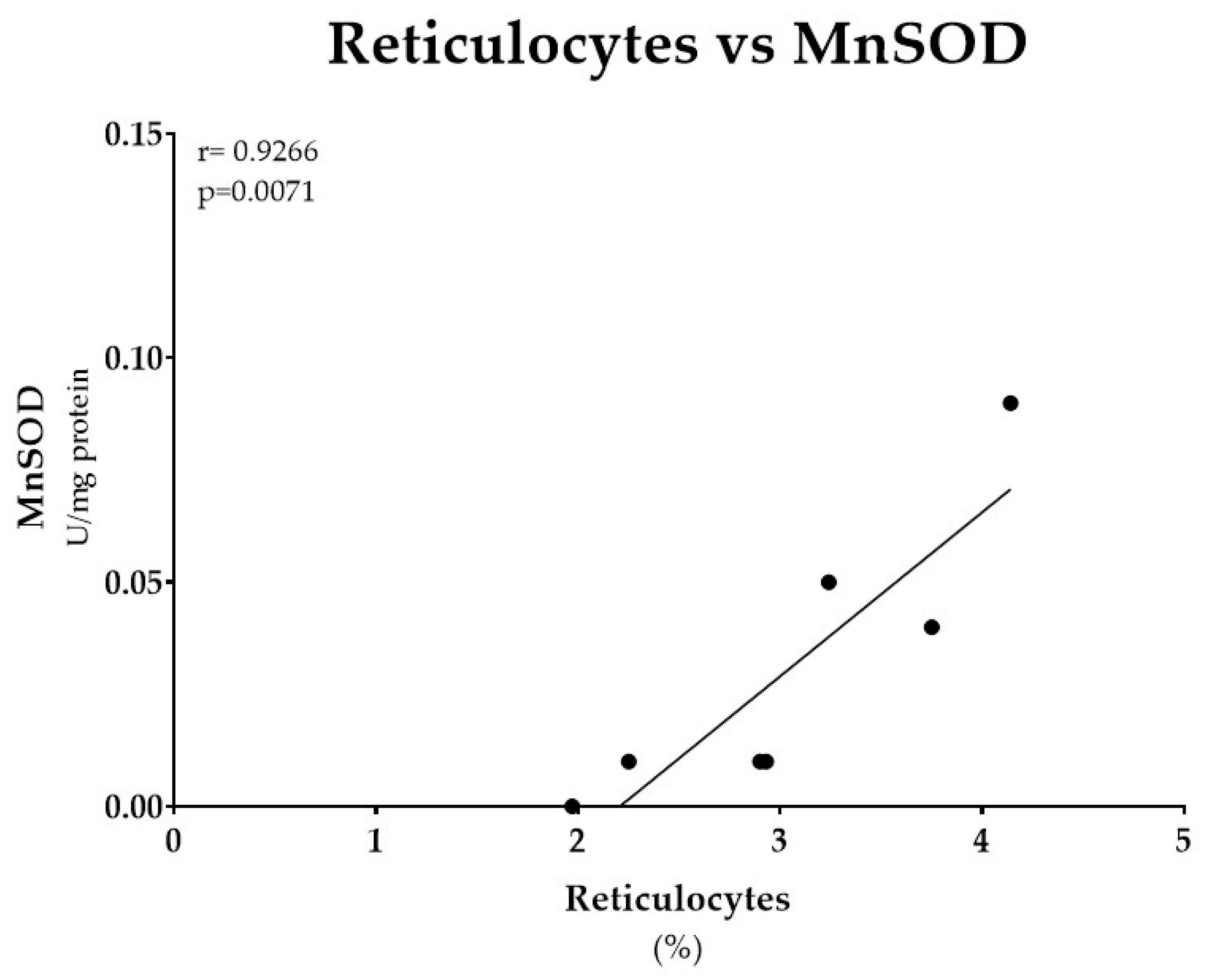 Antioxidants 14 01150 g002