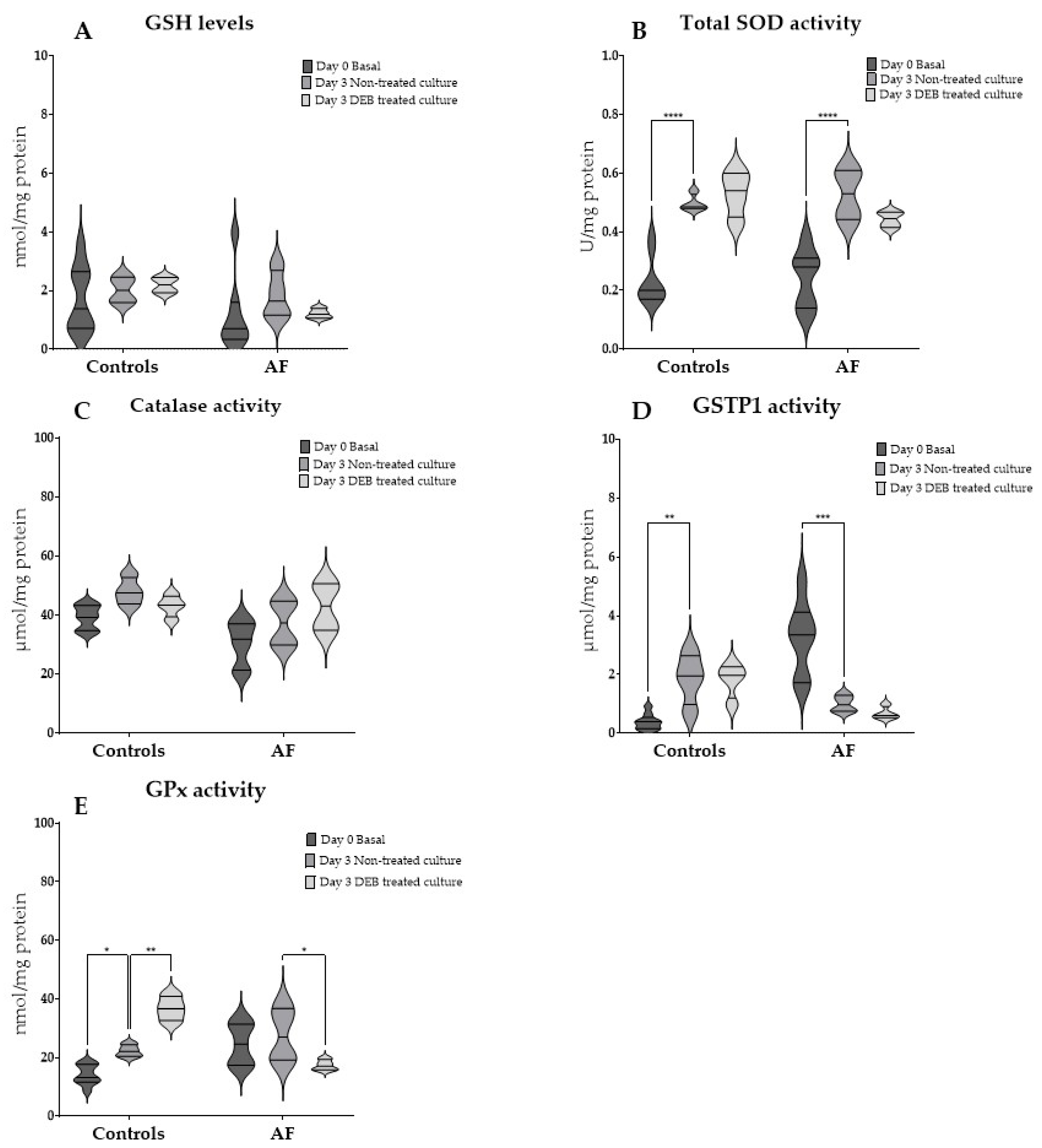 Antioxidants 14 01150 g003