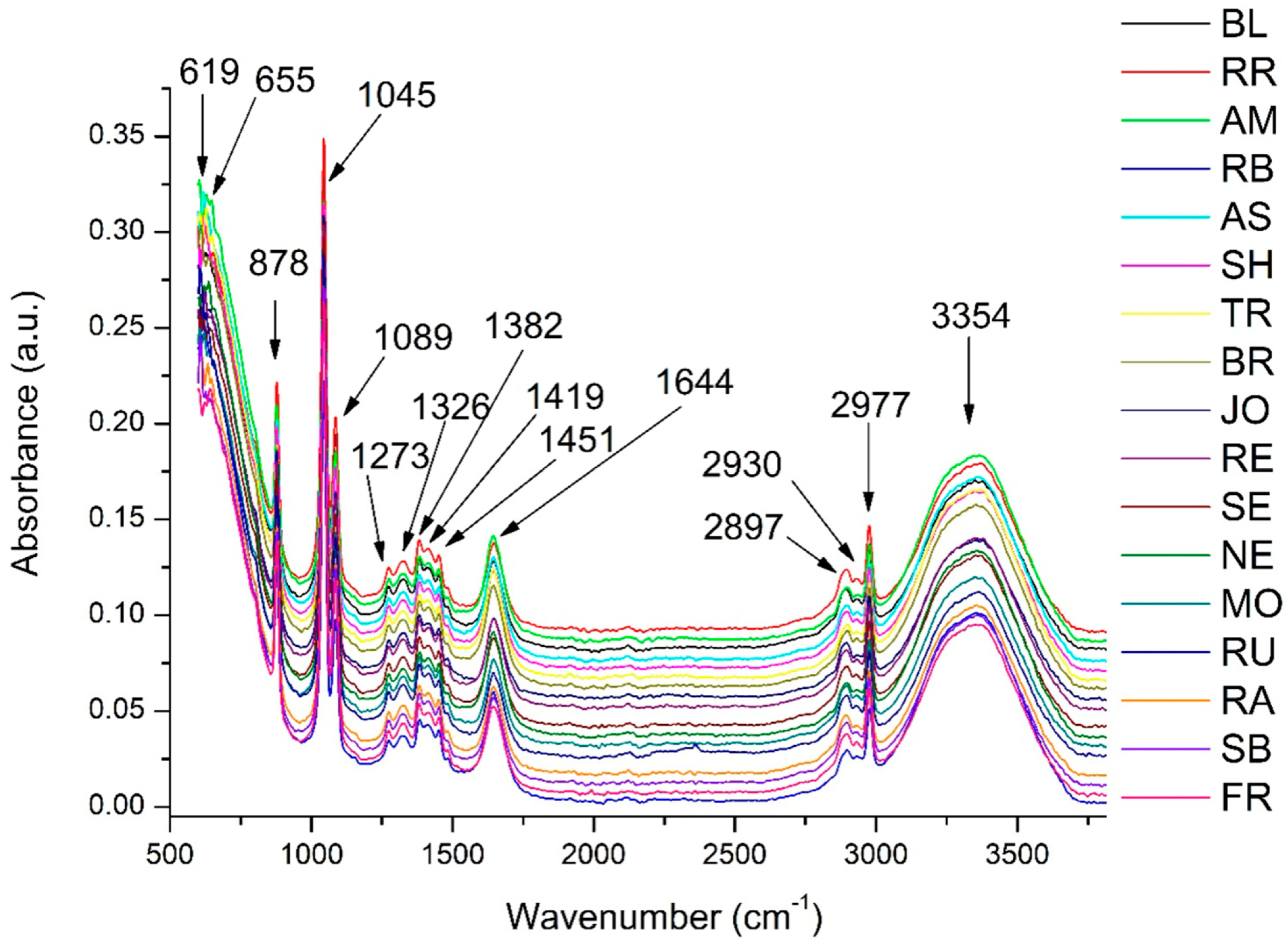 Antioxidants 14 01152 g001