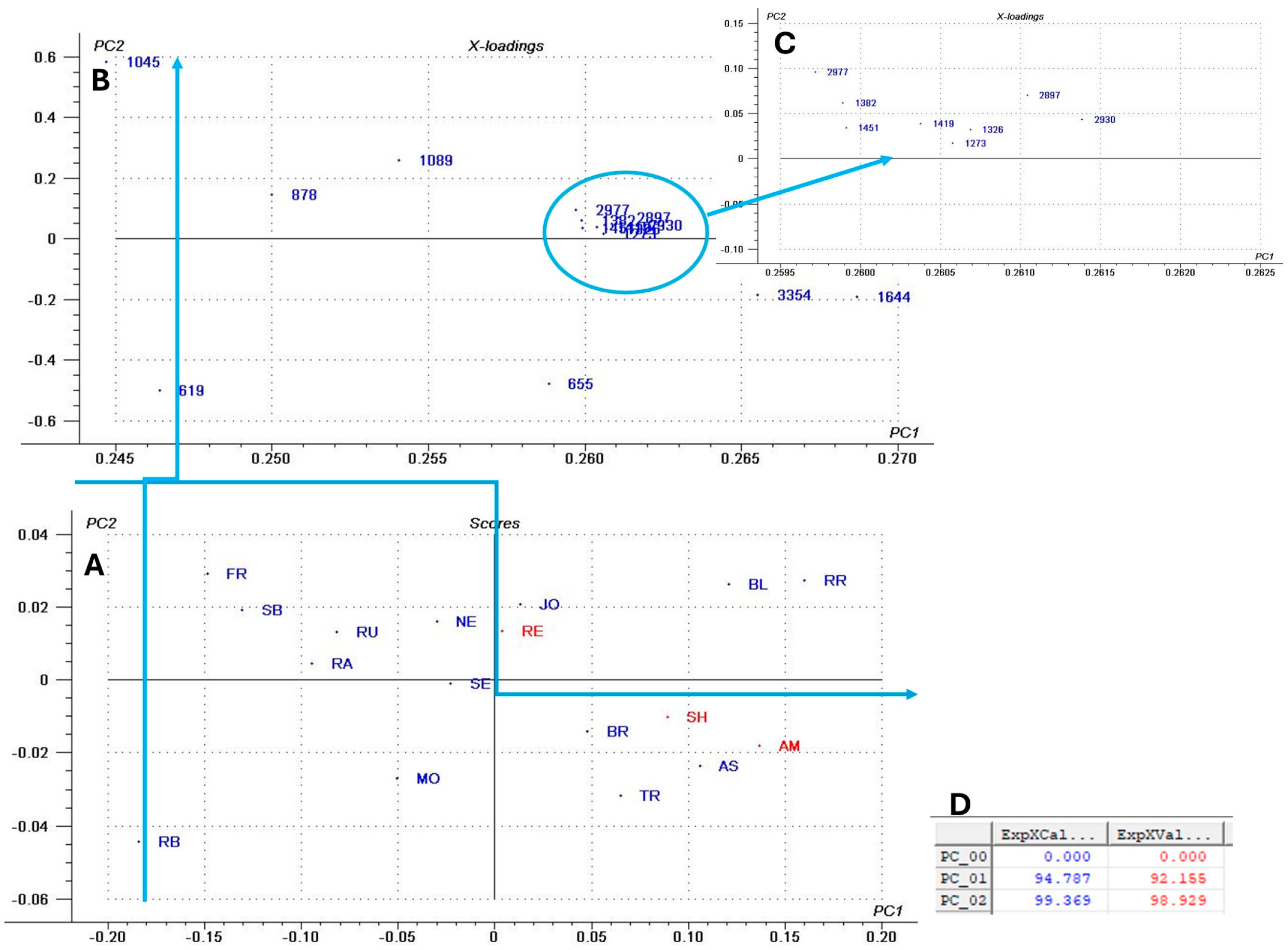 Antioxidants 14 01152 g002