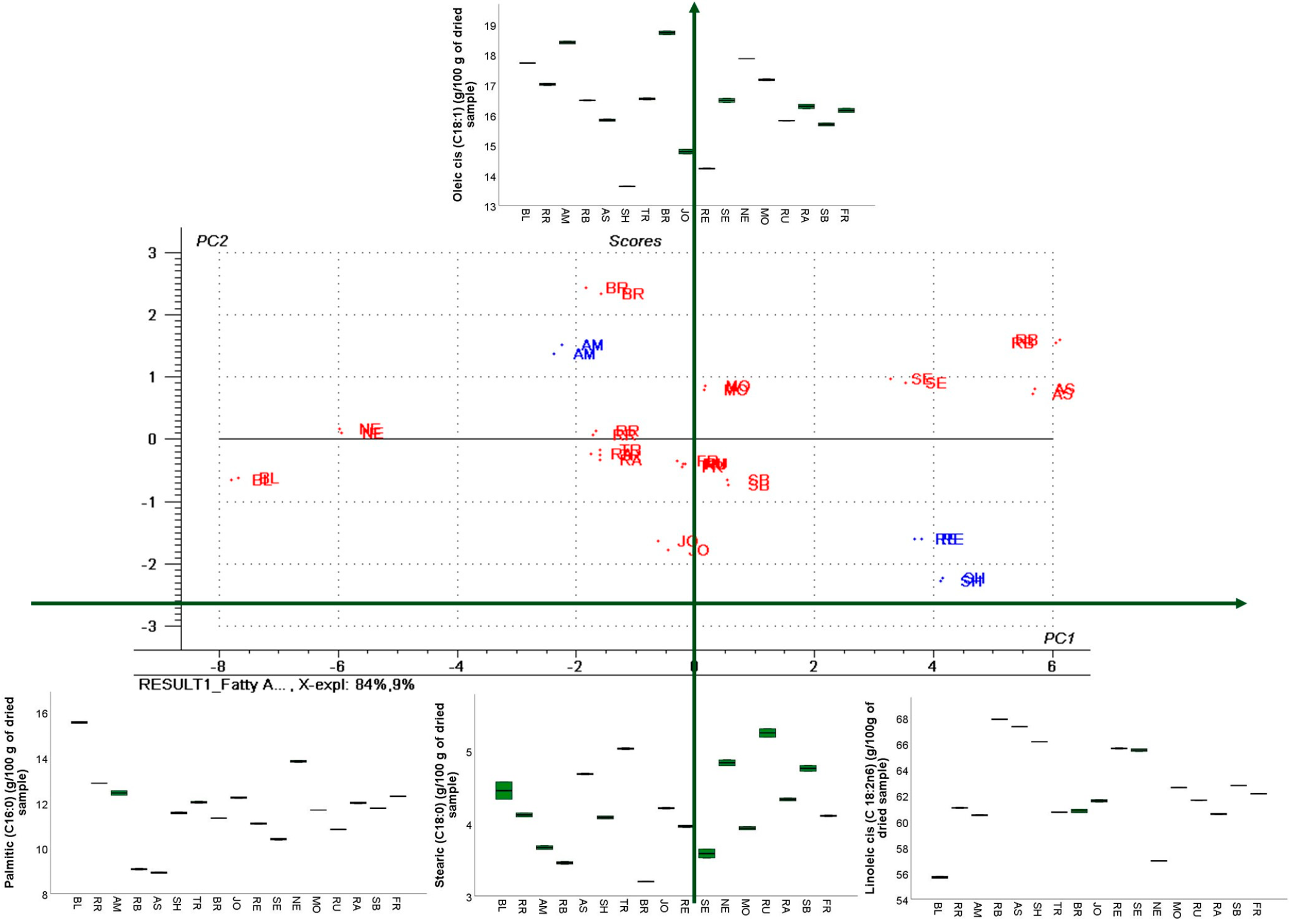 Antioxidants 14 01152 g005