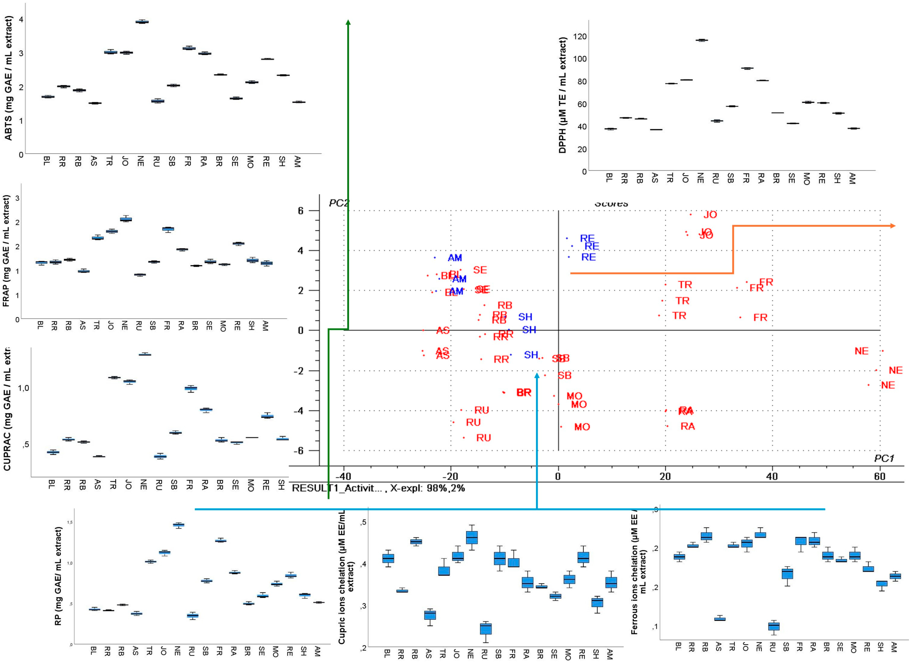 Antioxidants 14 01152 g007