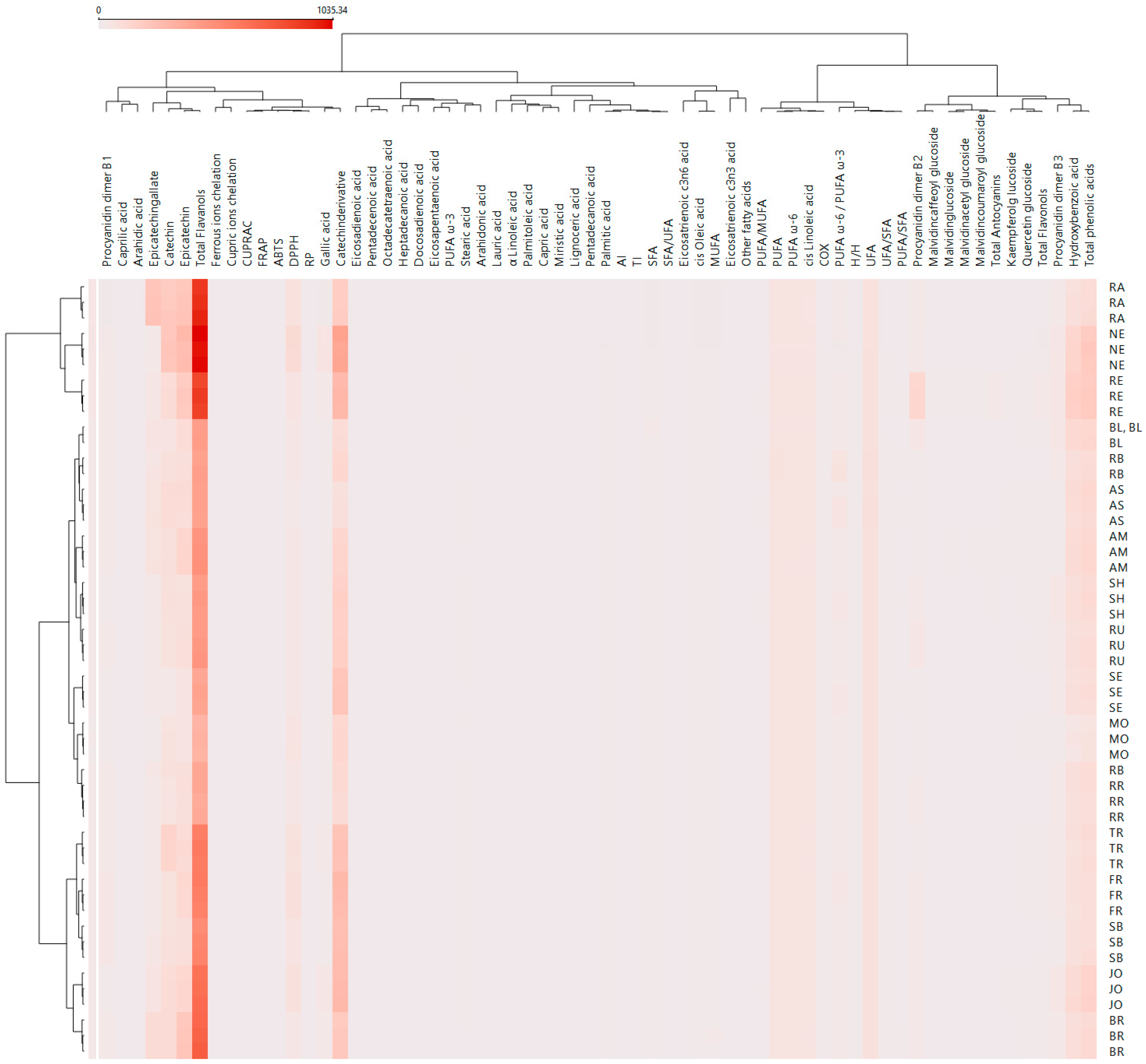 Antioxidants 14 01152 g010