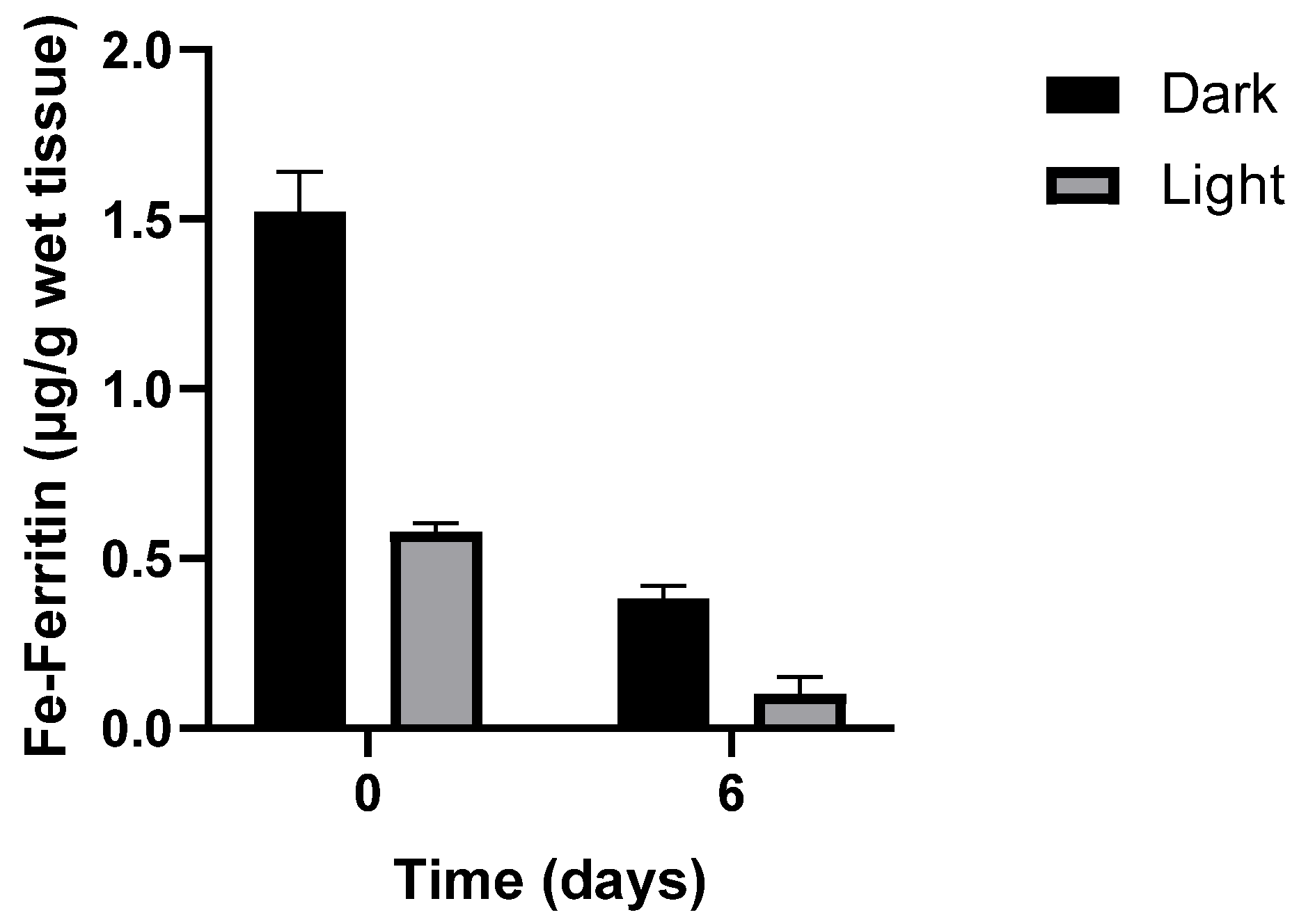 Antioxidants 14 01157 g002