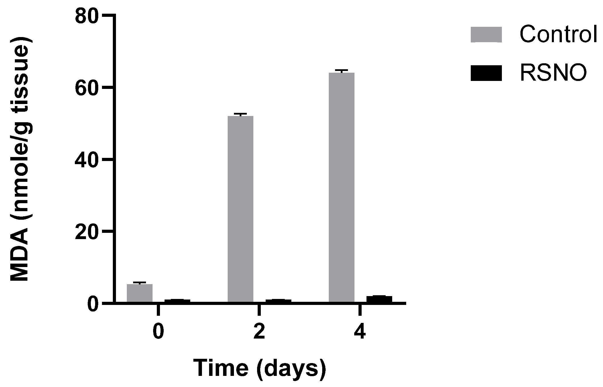Antioxidants 14 01157 g006