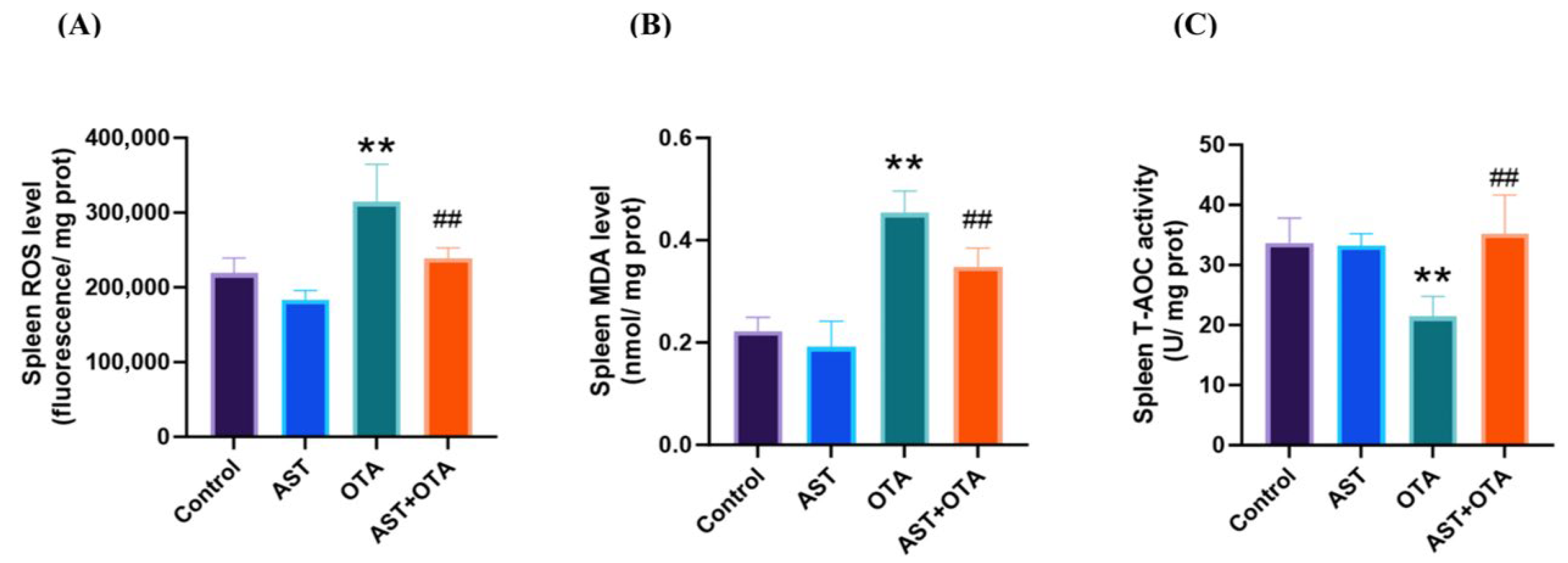 Antioxidants 14 01160 g005