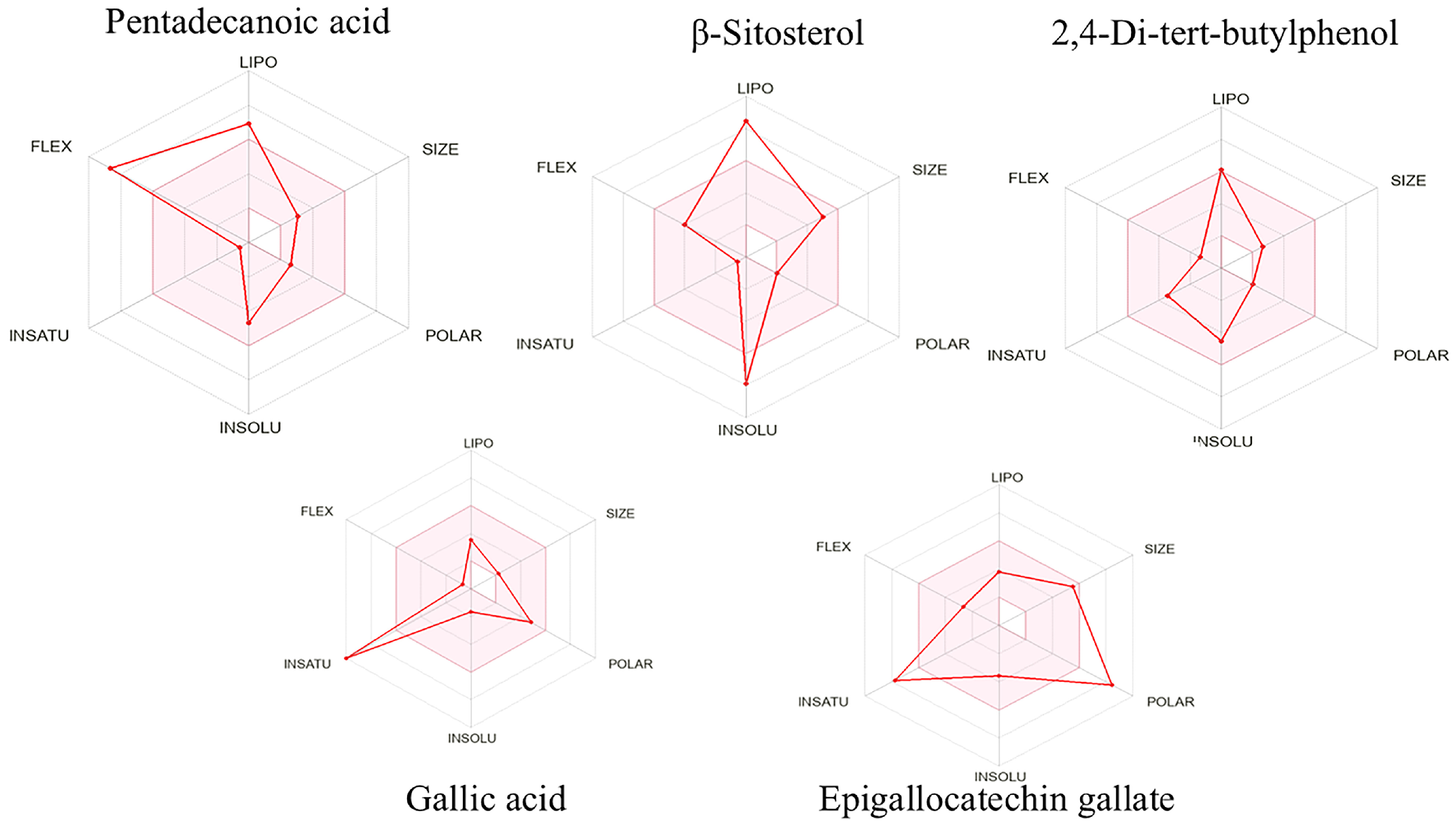 Antioxidants 14 01161 g002 Antioxidants 14 01161 g002