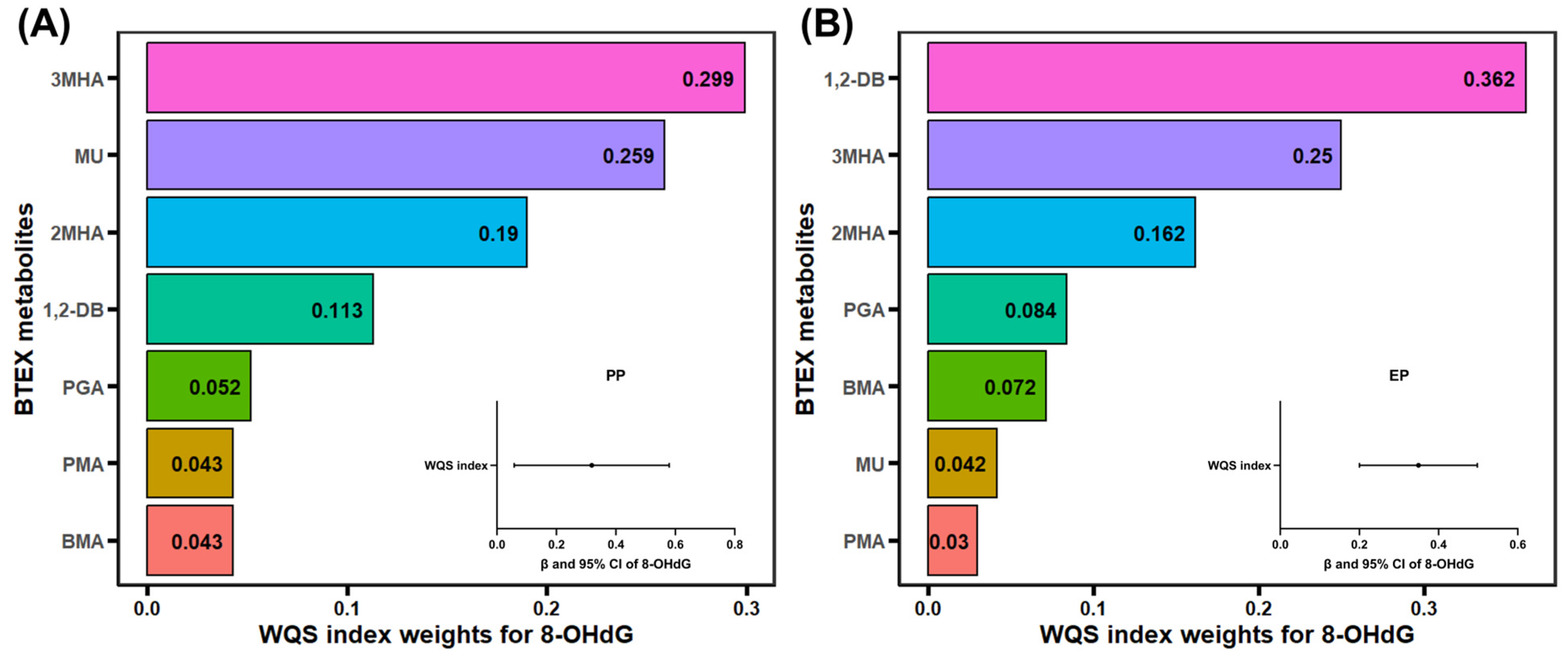 Antioxidants 14 01164 g004