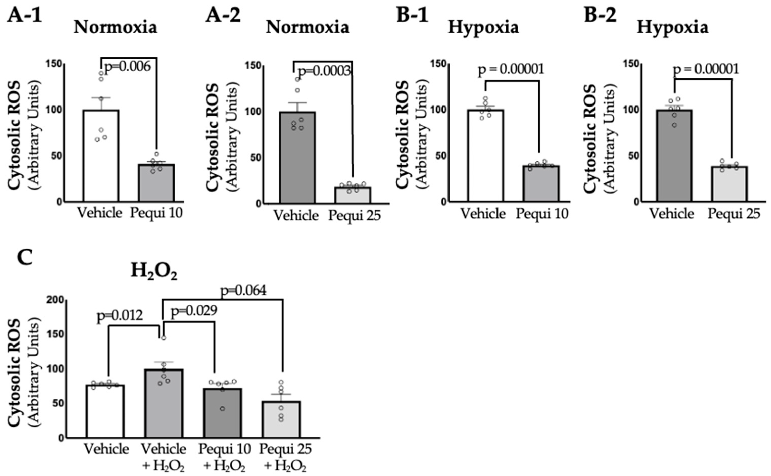 Antioxidants 14 01167 g002 Antioxidants 14 01167 g002